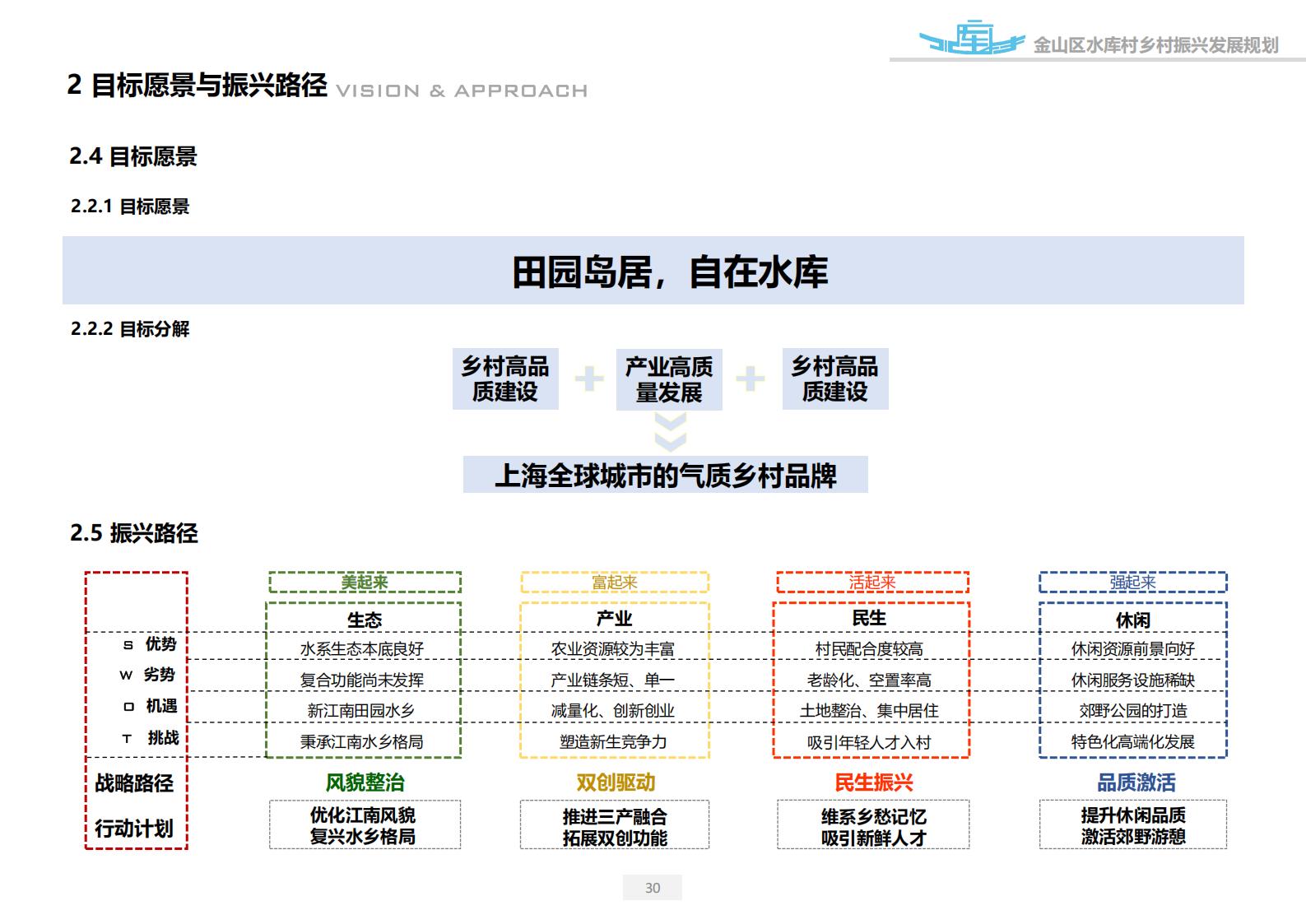 图片[30]-上海漕泾镇水库村乡村振兴规划方案文本 - 由甫网-由甫网
