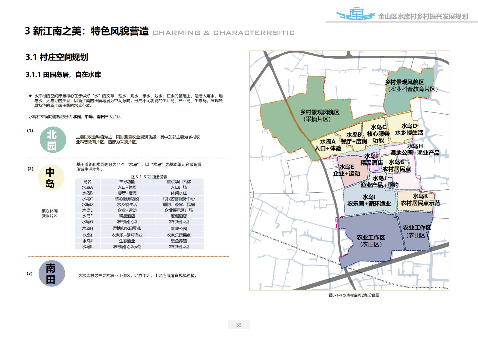 图片[33]-上海漕泾镇水库村乡村振兴规划方案文本 - 由甫网-由甫网