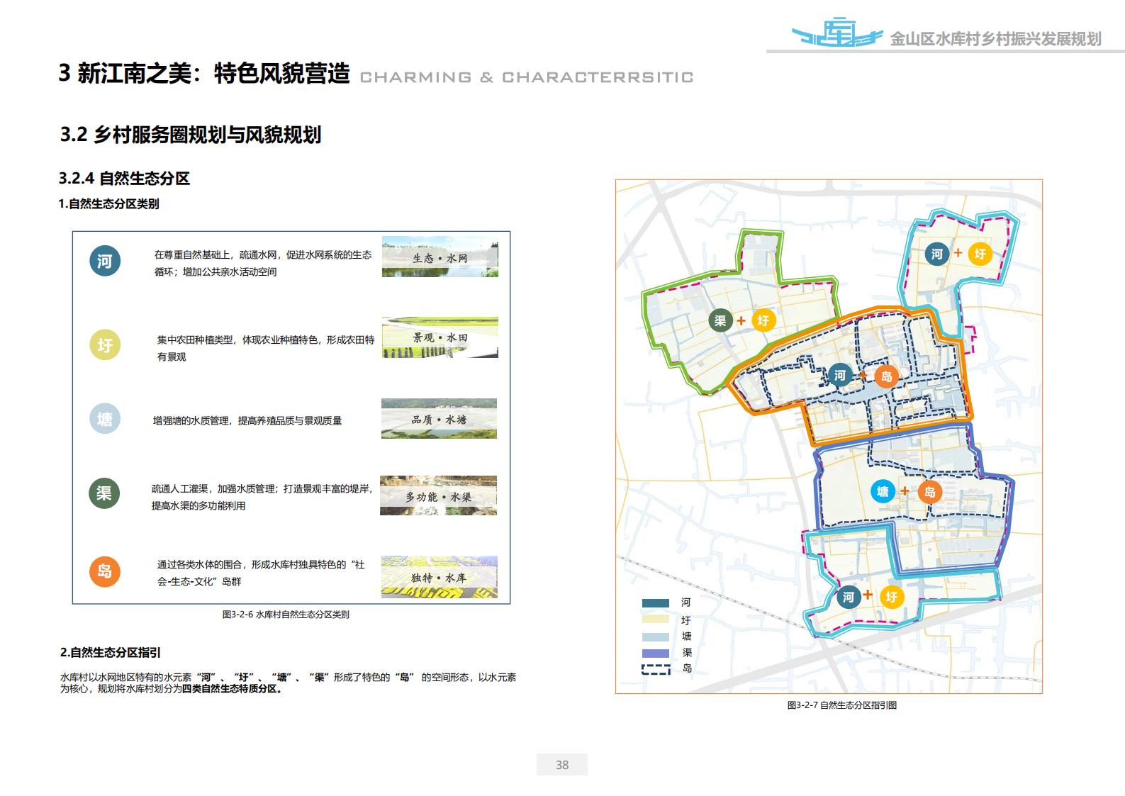 图片[38]-上海漕泾镇水库村乡村振兴规划方案文本 - 由甫网-由甫网
