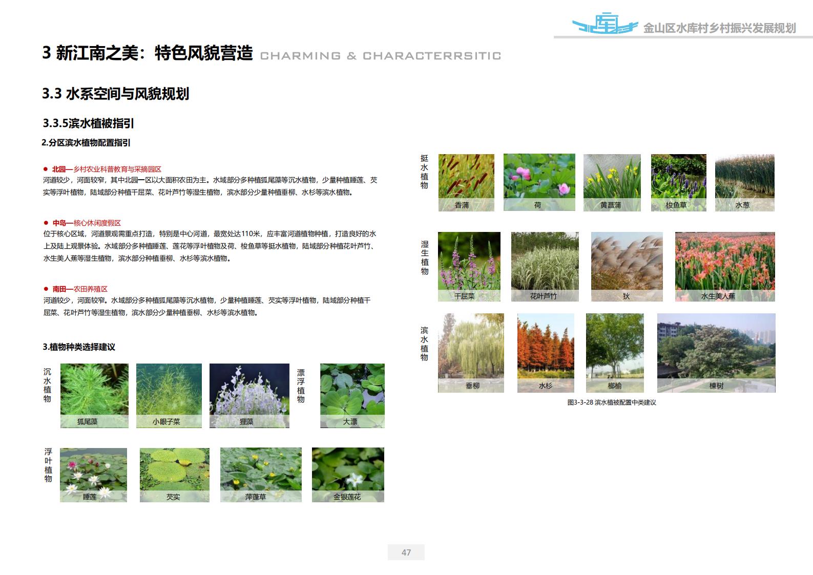 图片[47]-上海漕泾镇水库村乡村振兴规划方案文本 - 由甫网-由甫网