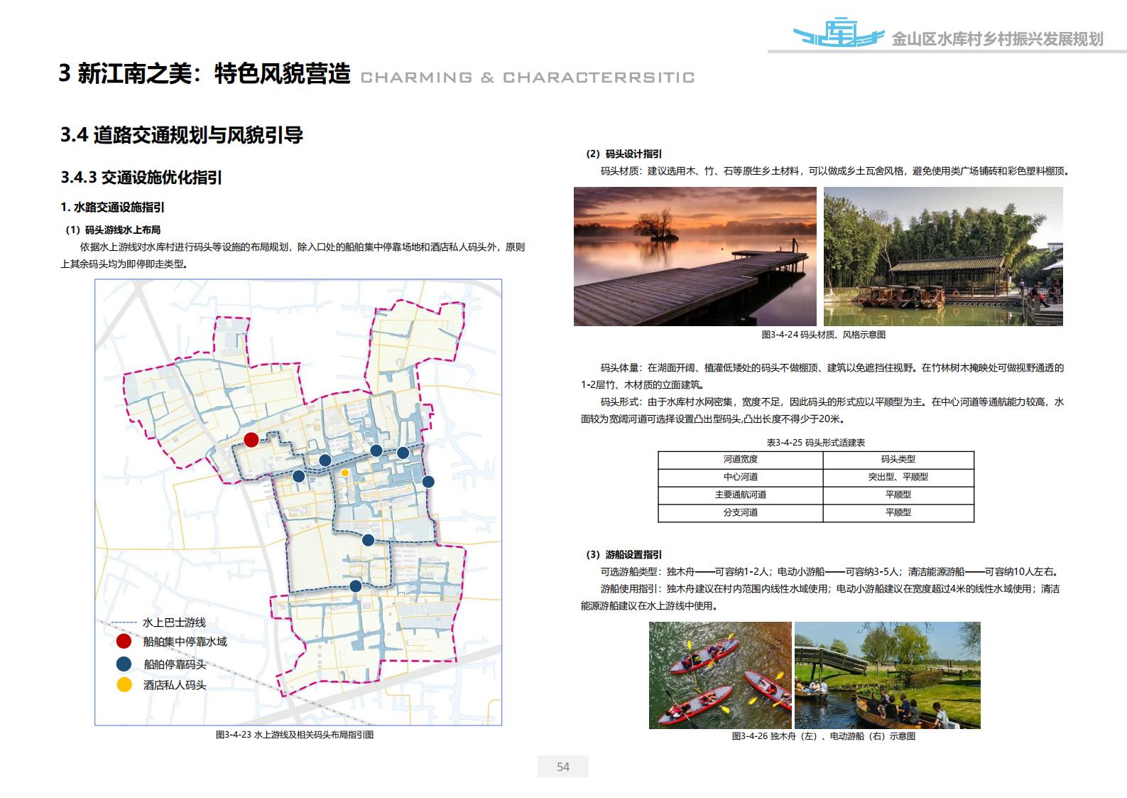 图片[54]-上海漕泾镇水库村乡村振兴规划方案文本 - 由甫网-由甫网