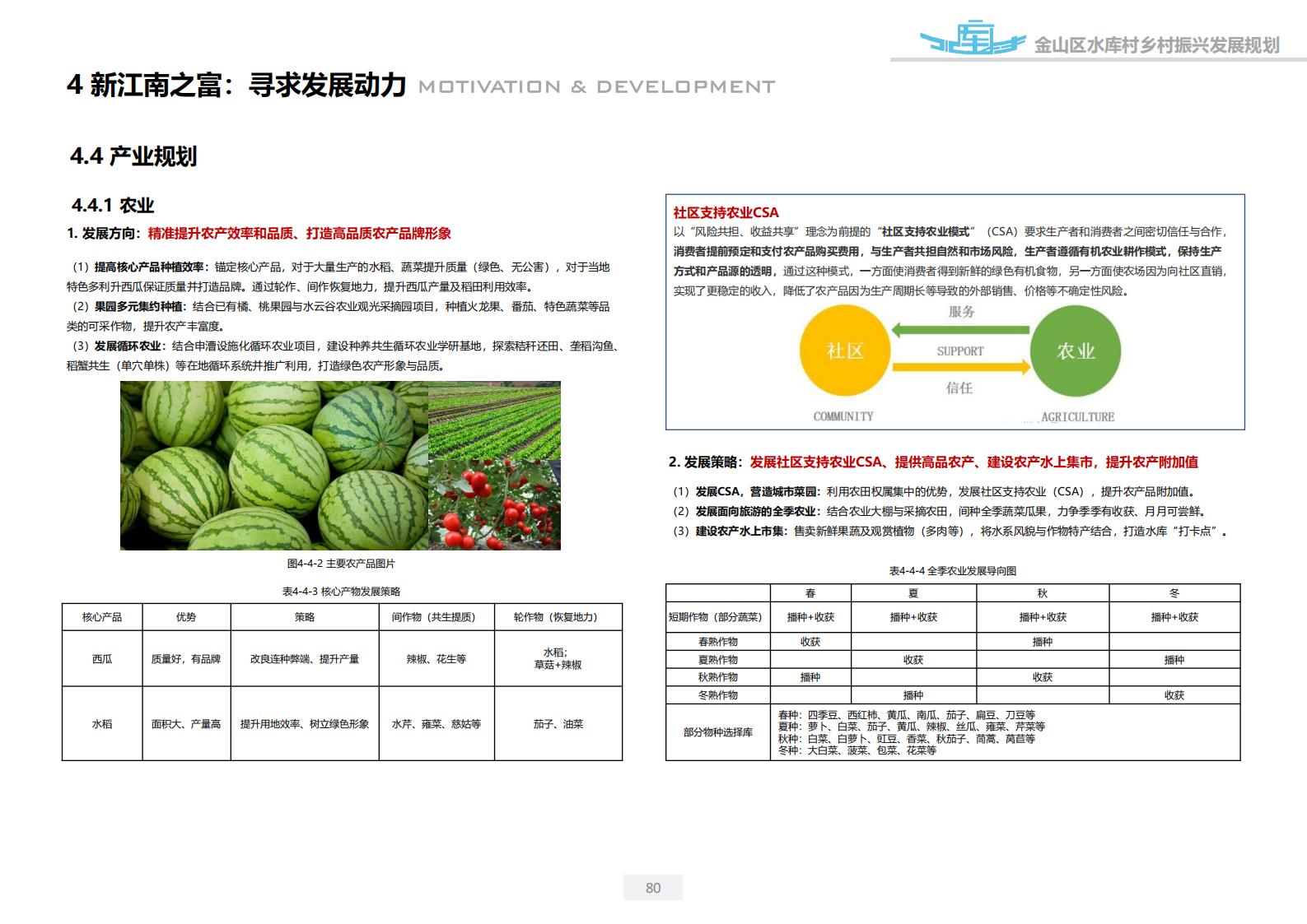 图片[80]-上海漕泾镇水库村乡村振兴规划方案文本 - 由甫网-由甫网
