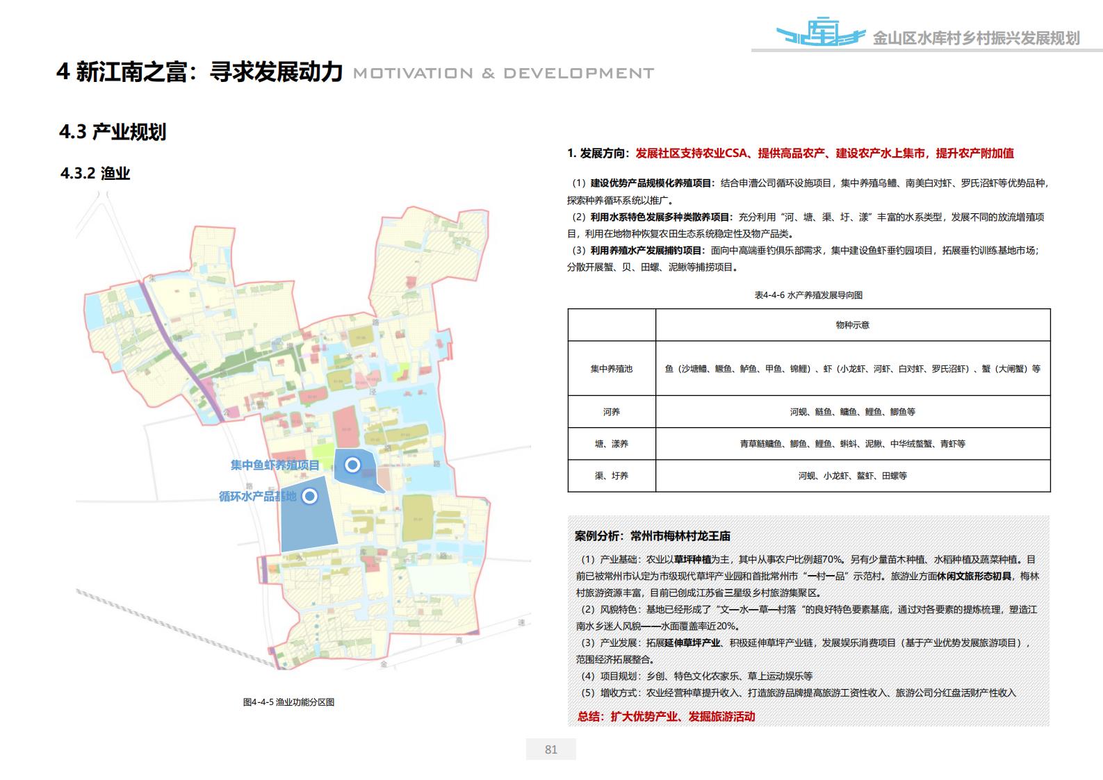 图片[81]-上海漕泾镇水库村乡村振兴规划方案文本 - 由甫网-由甫网