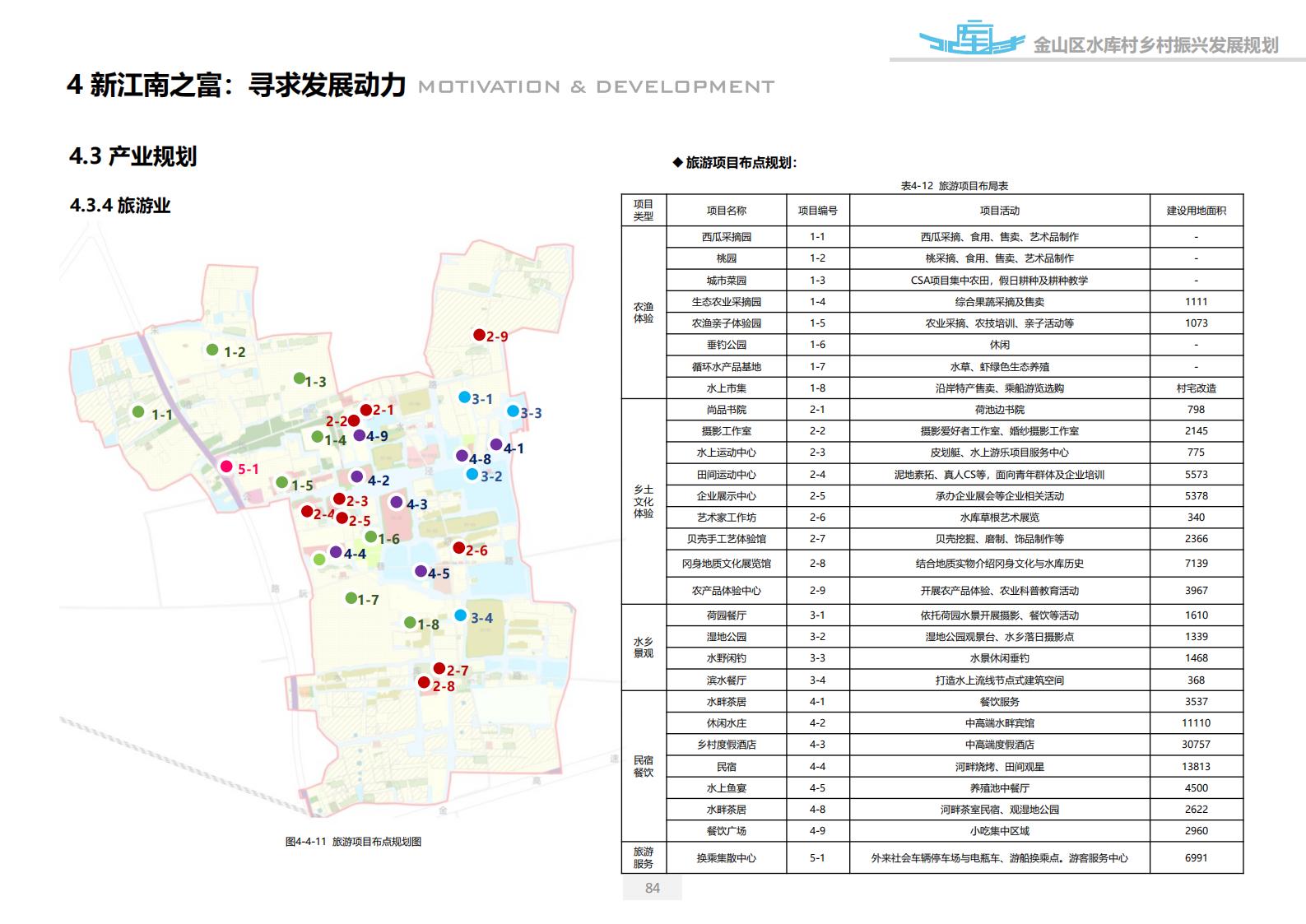 图片[84]-上海漕泾镇水库村乡村振兴规划方案文本 - 由甫网-由甫网