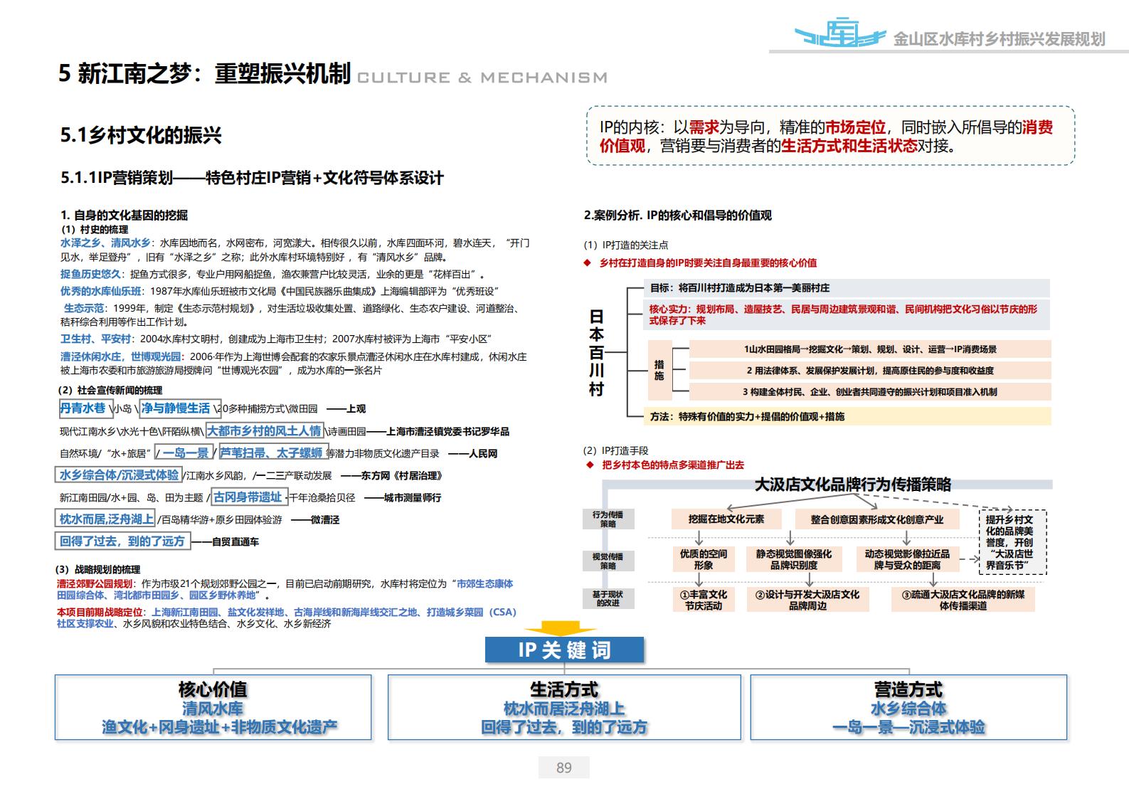 图片[89]-上海漕泾镇水库村乡村振兴规划方案文本 - 由甫网-由甫网