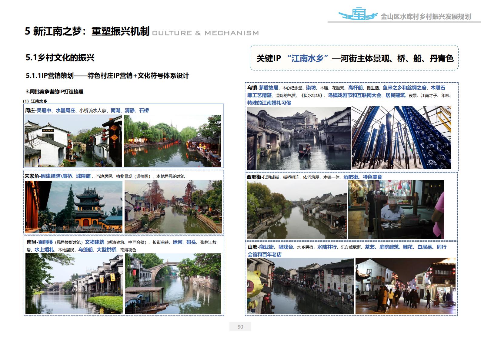 图片[90]-上海漕泾镇水库村乡村振兴规划方案文本 - 由甫网-由甫网