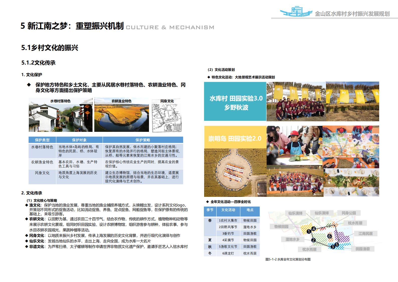 图片[93]-上海漕泾镇水库村乡村振兴规划方案文本 - 由甫网-由甫网