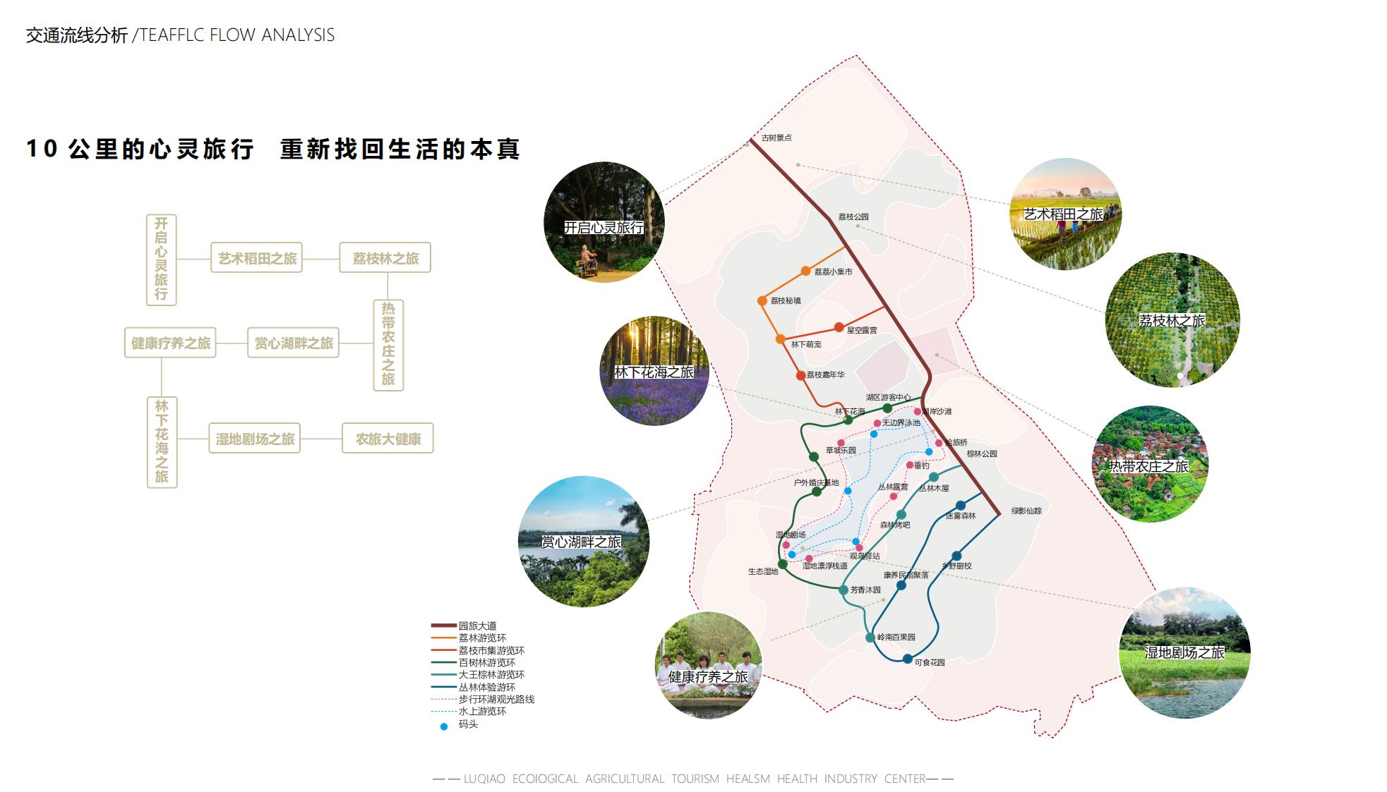 图片[24]-海口南山湖乡村振兴示范区规划方案 - 由甫网-由甫网