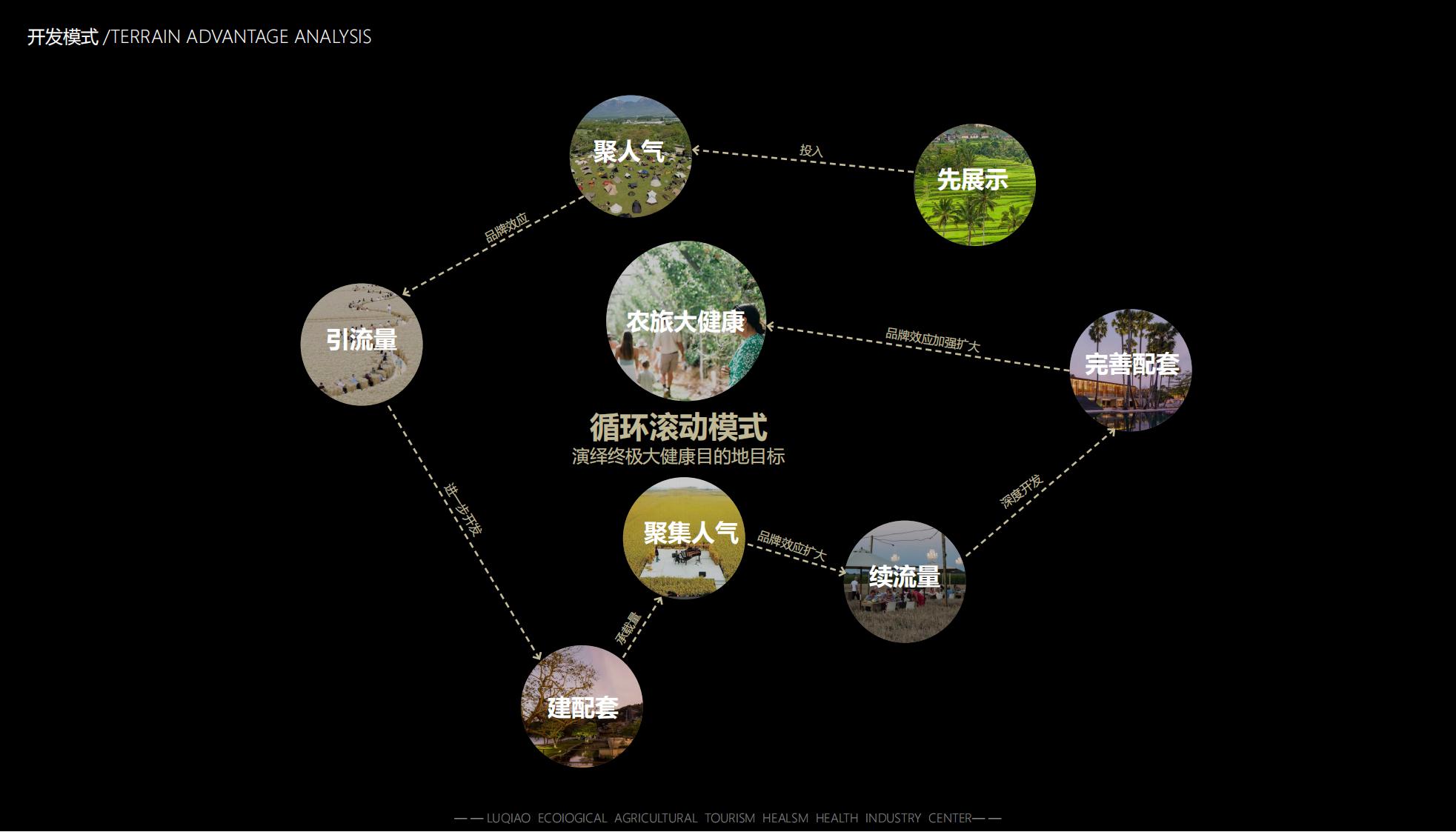 图片[50]-海口南山湖乡村振兴示范区规划方案 - 由甫网-由甫网