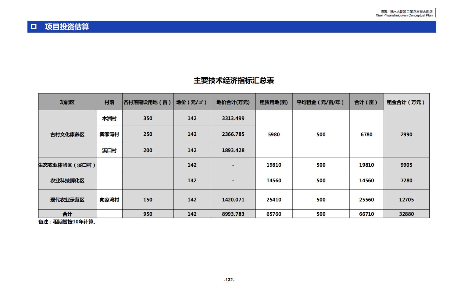 图片[132]-辰溪修溪片区乡村振兴文旅项目前期策划与概念规划 - 由甫网-由甫网