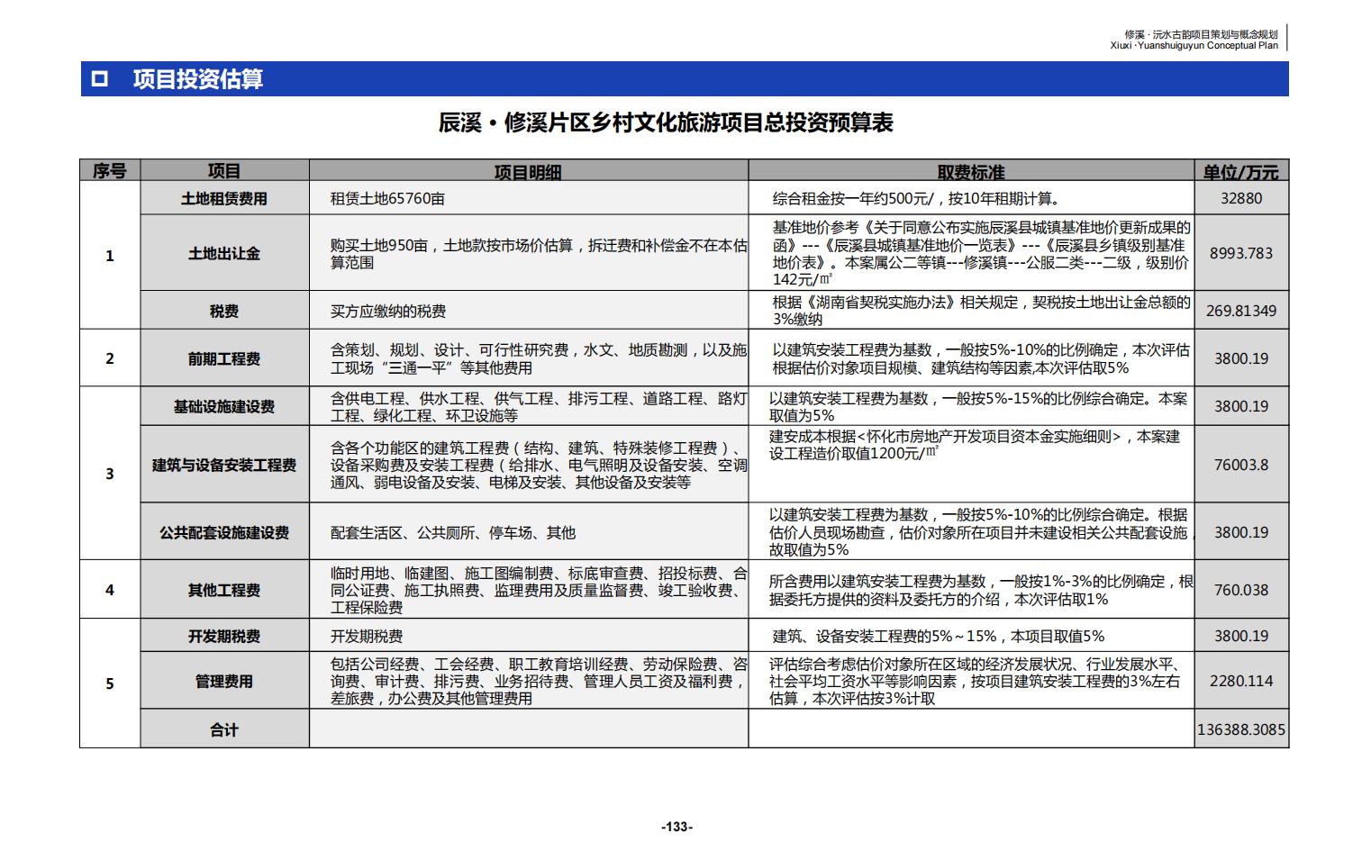图片[133]-辰溪修溪片区乡村振兴文旅项目前期策划与概念规划 - 由甫网-由甫网