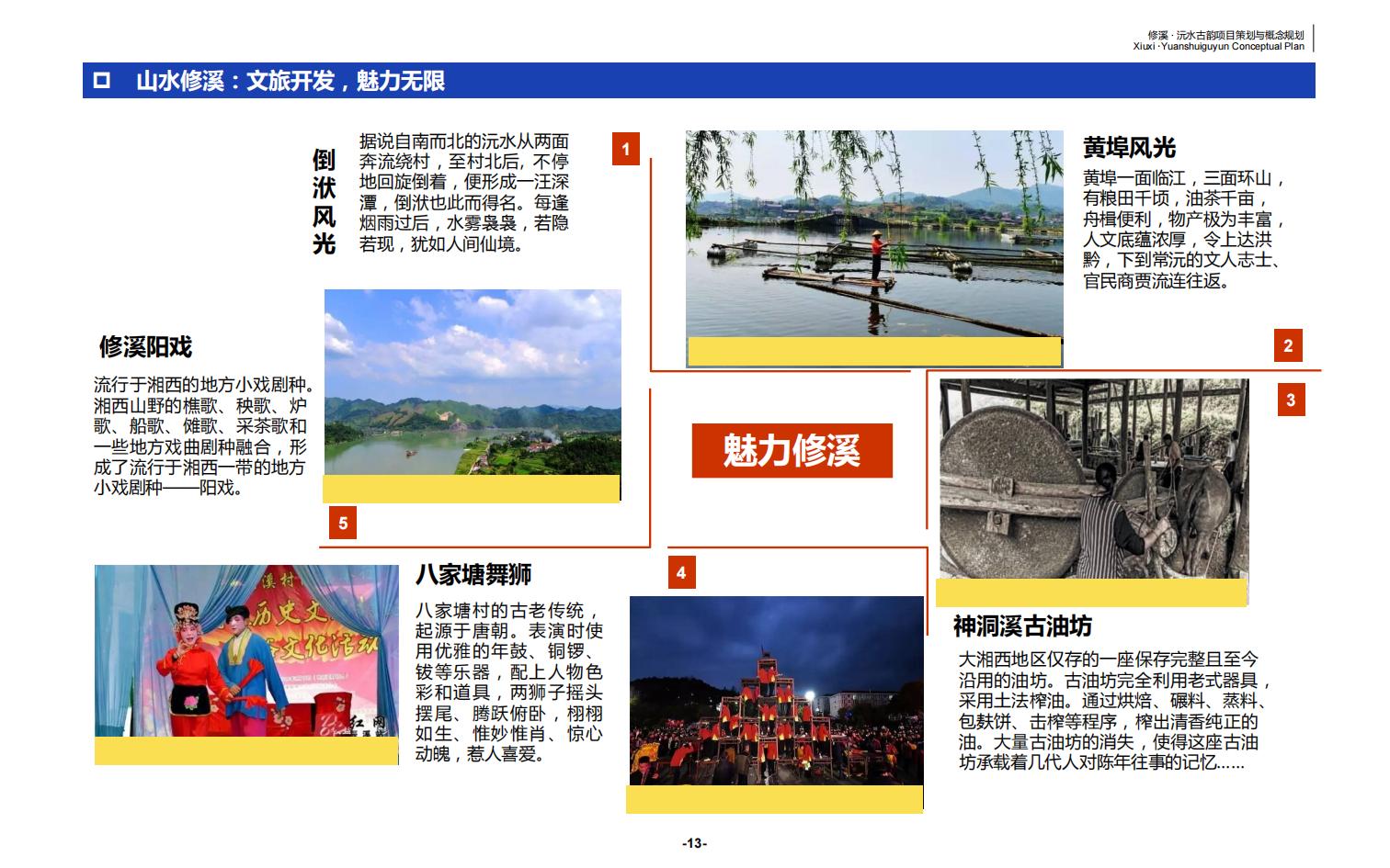 图片[14]-辰溪修溪片区乡村振兴文旅项目前期策划与概念规划 - 由甫网-由甫网