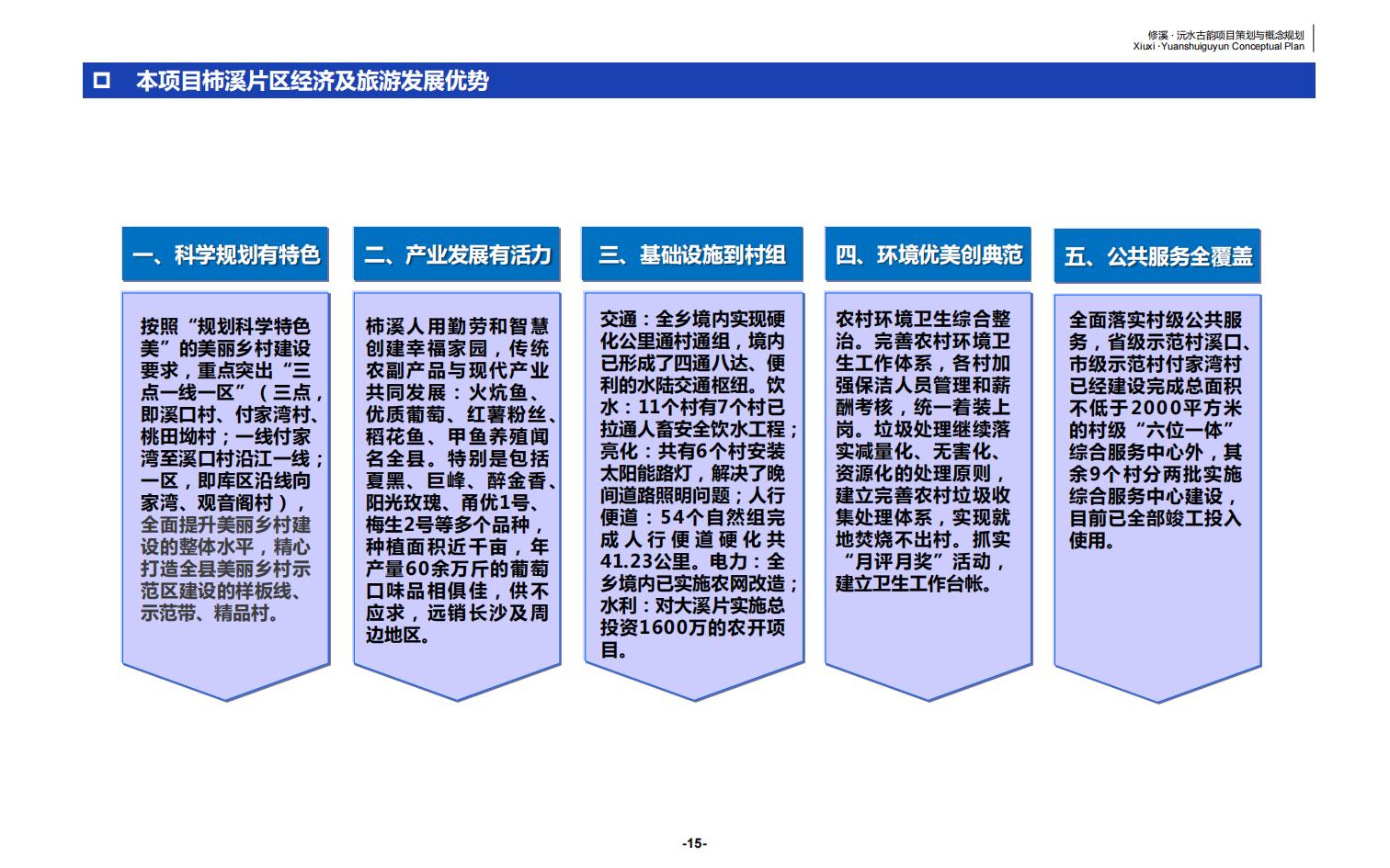 图片[15]-辰溪修溪片区乡村振兴文旅项目前期策划与概念规划 - 由甫网-由甫网