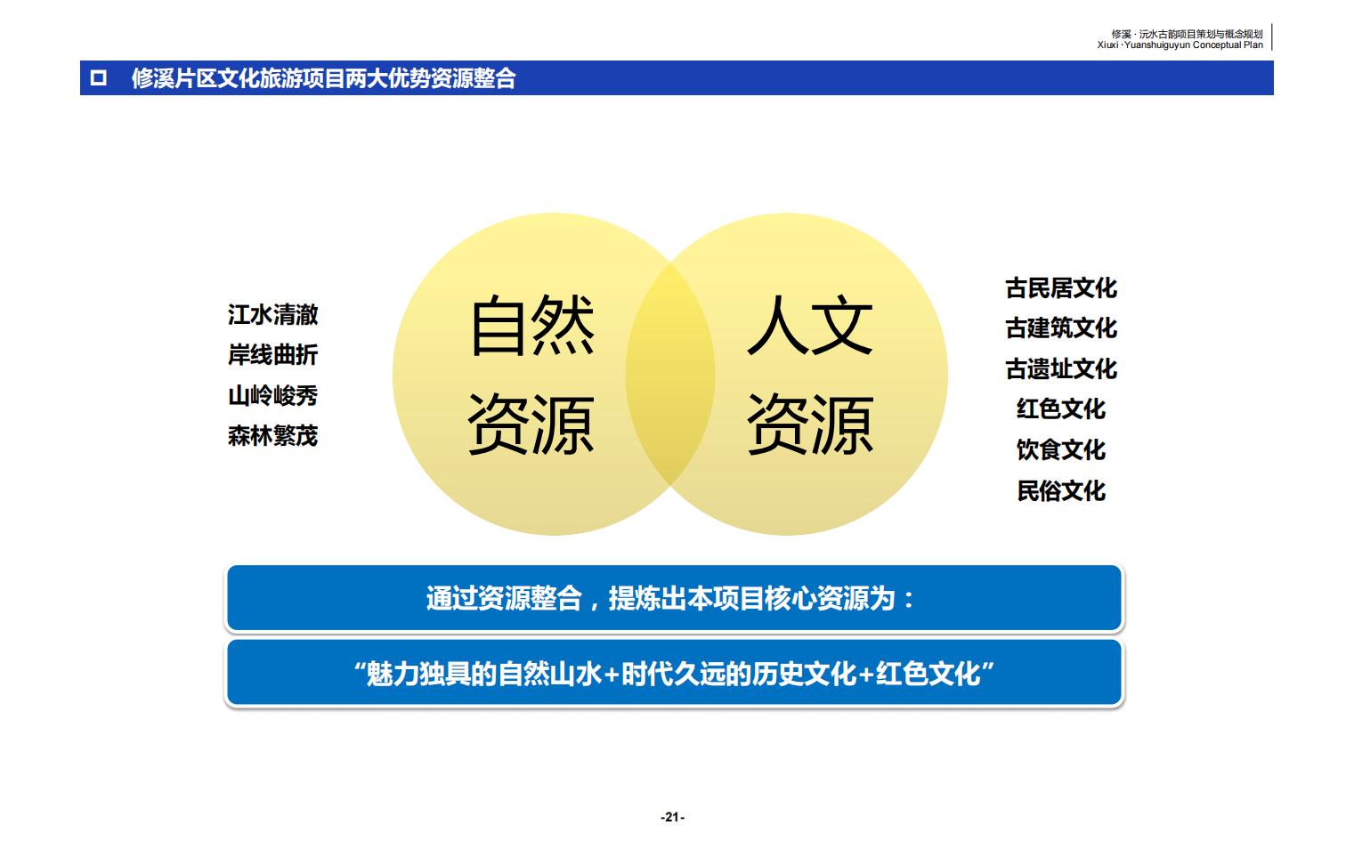 图片[21]-辰溪修溪片区乡村振兴文旅项目前期策划与概念规划 - 由甫网-由甫网