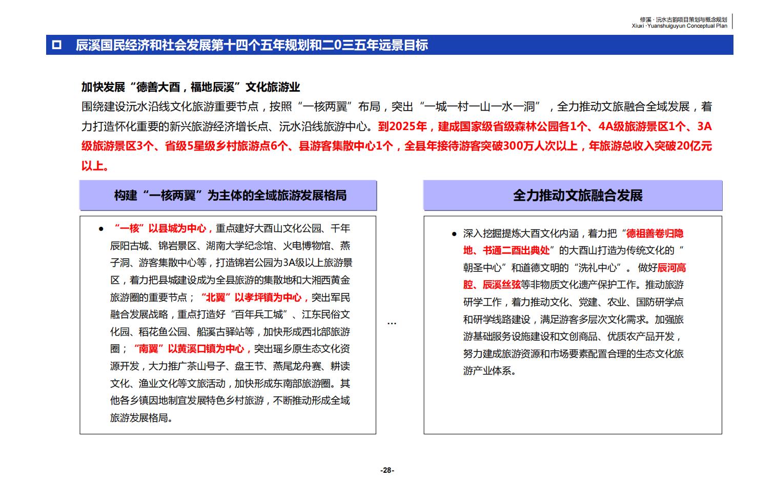 图片[28]-辰溪修溪片区乡村振兴文旅项目前期策划与概念规划 - 由甫网-由甫网