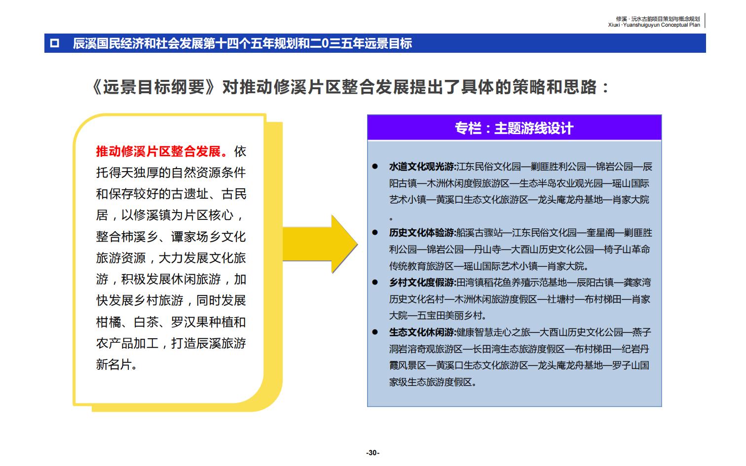 图片[30]-辰溪修溪片区乡村振兴文旅项目前期策划与概念规划 - 由甫网-由甫网