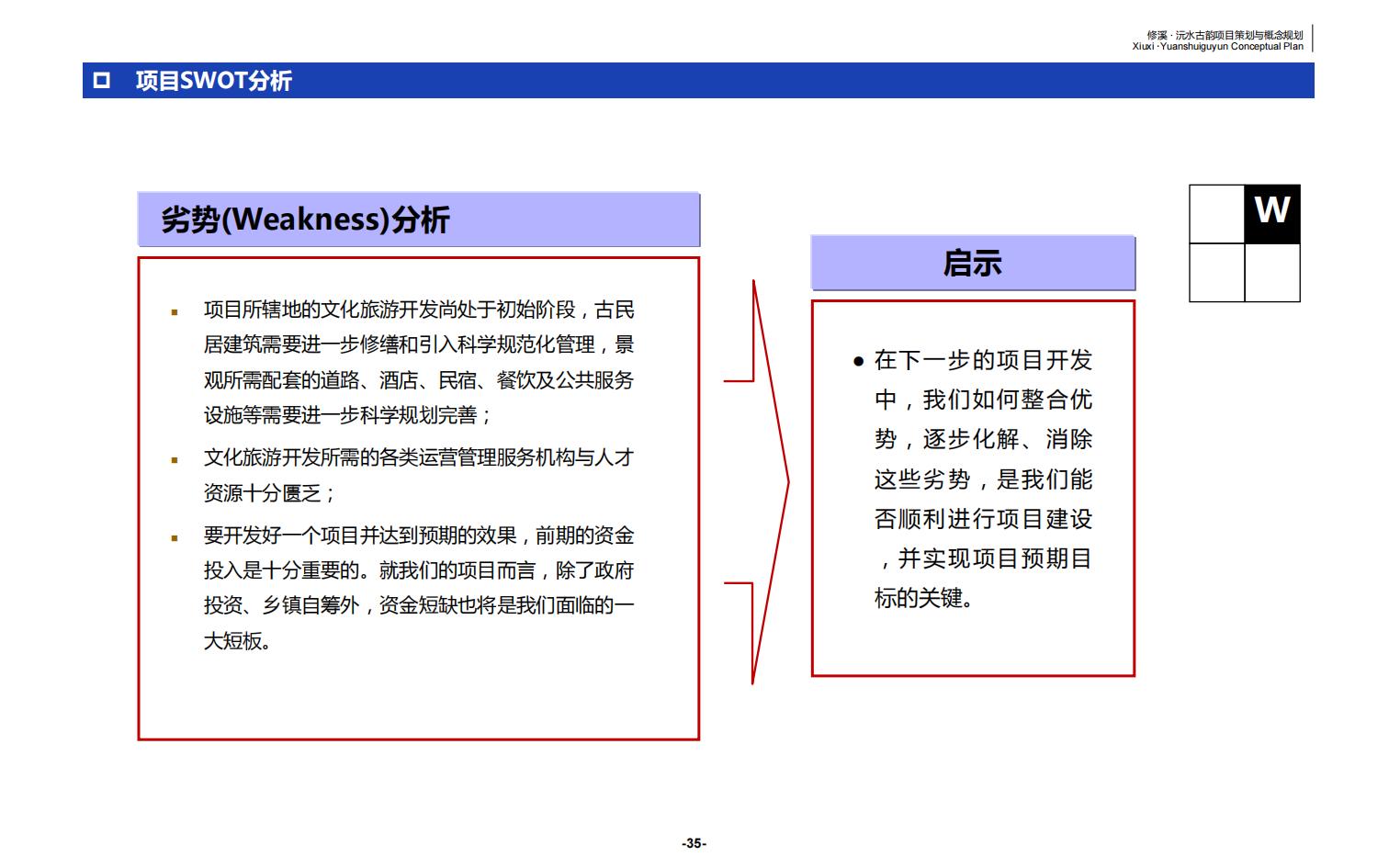 图片[35]-辰溪修溪片区乡村振兴文旅项目前期策划与概念规划 - 由甫网-由甫网
