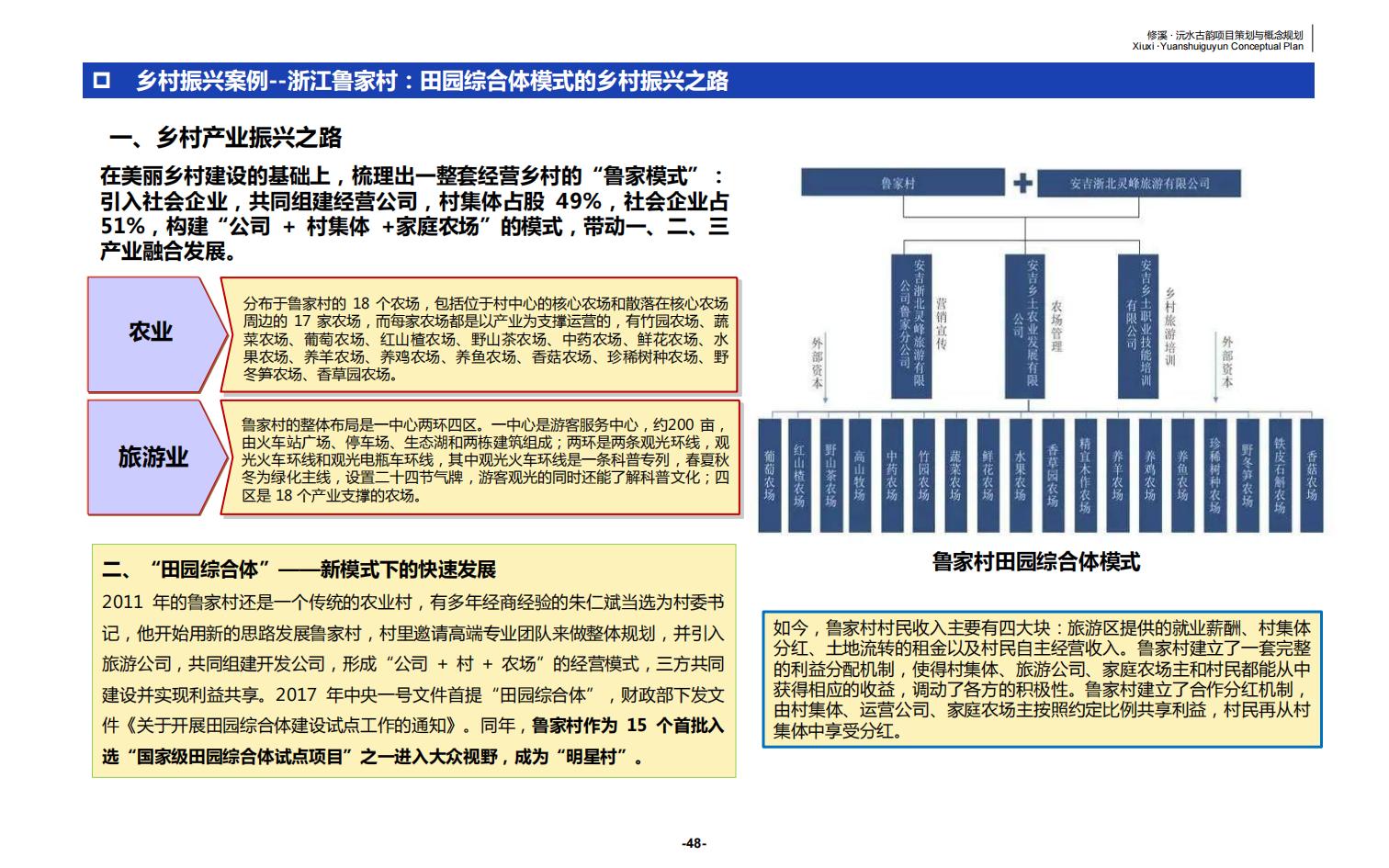 图片[48]-辰溪修溪片区乡村振兴文旅项目前期策划与概念规划 - 由甫网-由甫网