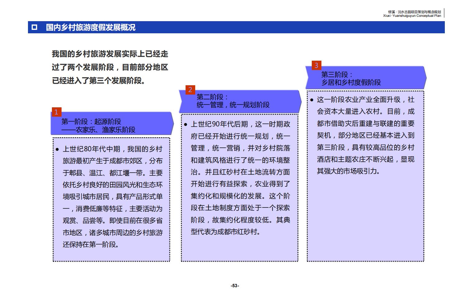图片[53]-辰溪修溪片区乡村振兴文旅项目前期策划与概念规划 - 由甫网-由甫网