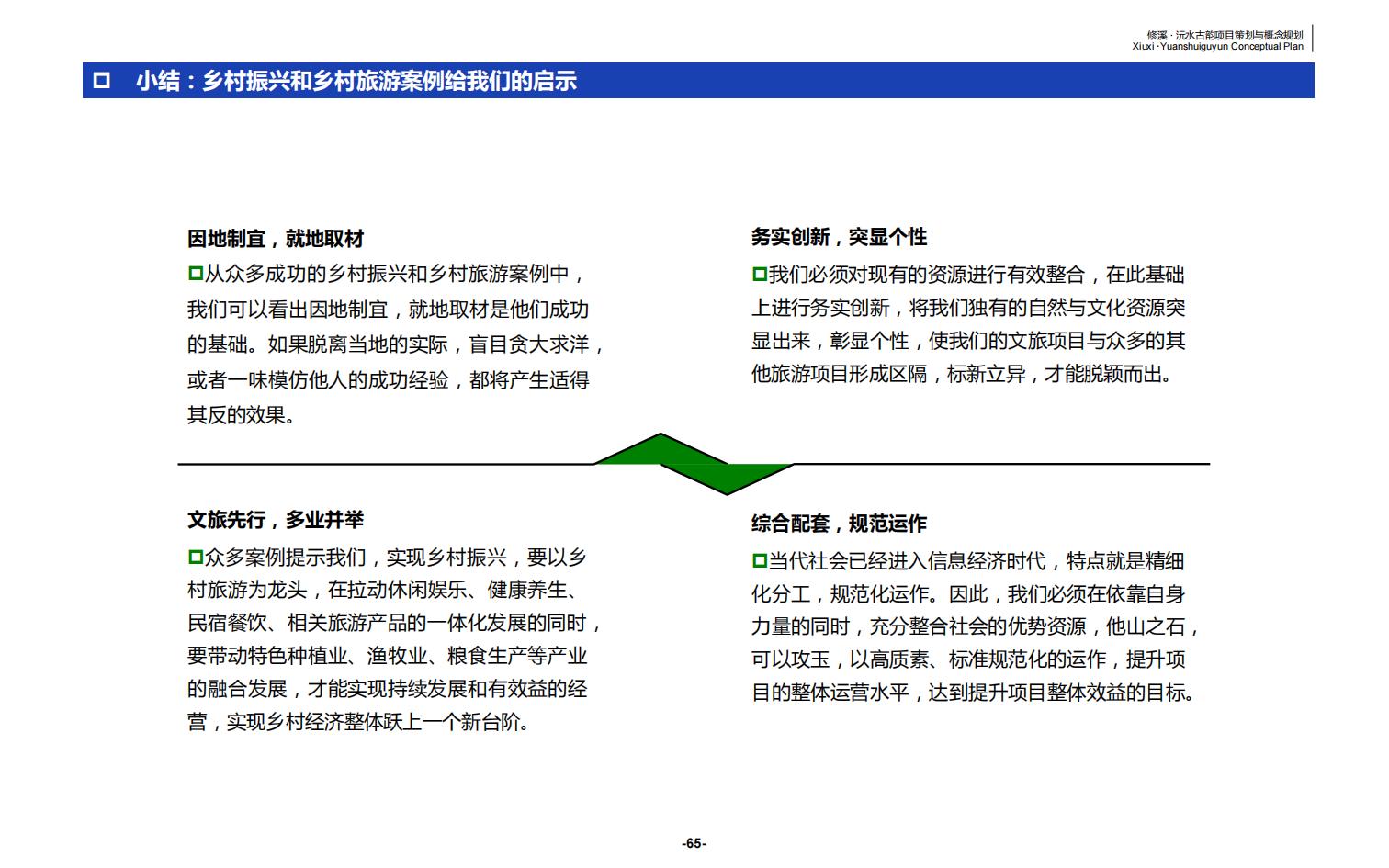 图片[65]-辰溪修溪片区乡村振兴文旅项目前期策划与概念规划 - 由甫网-由甫网