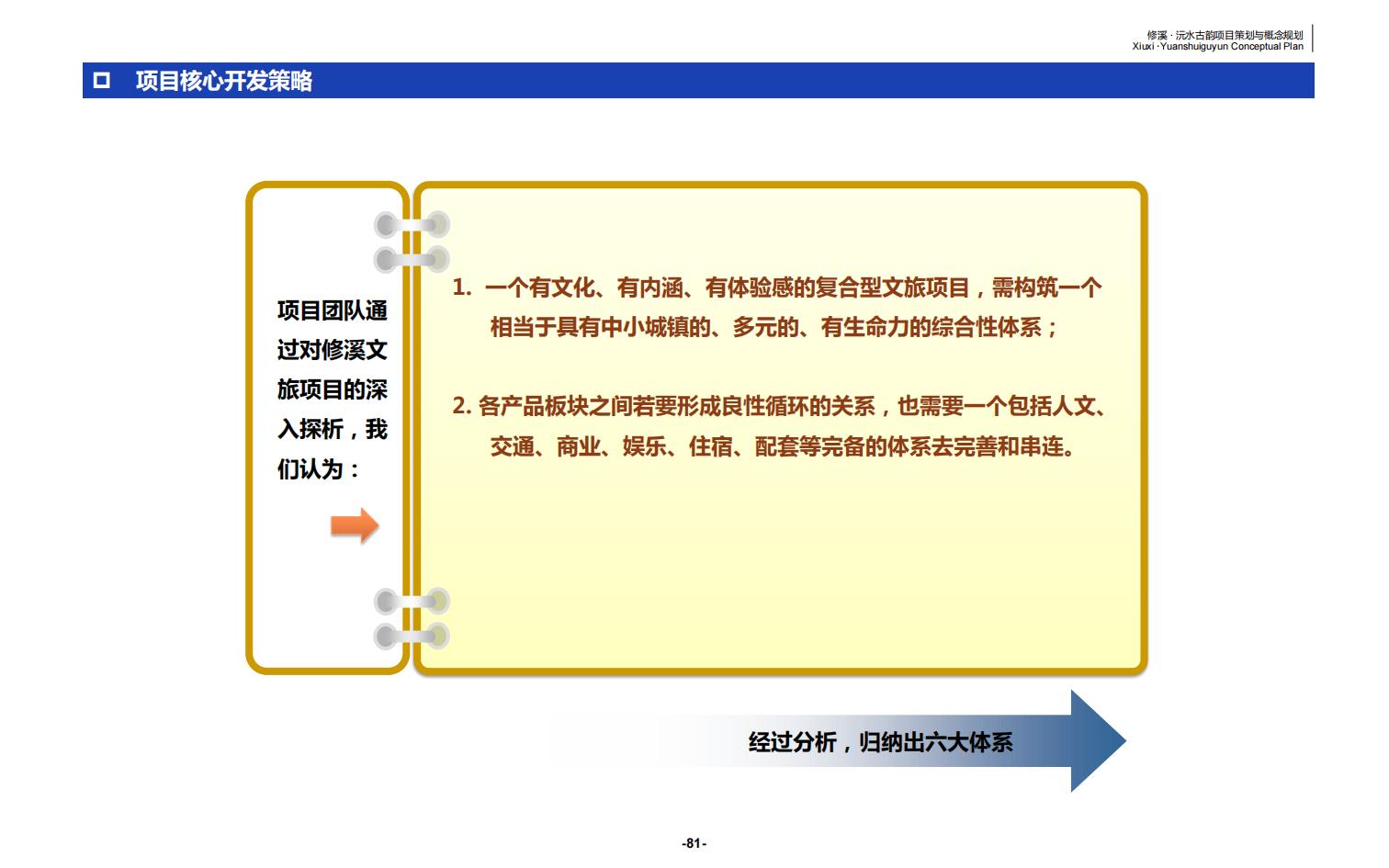 图片[81]-辰溪修溪片区乡村振兴文旅项目前期策划与概念规划 - 由甫网-由甫网