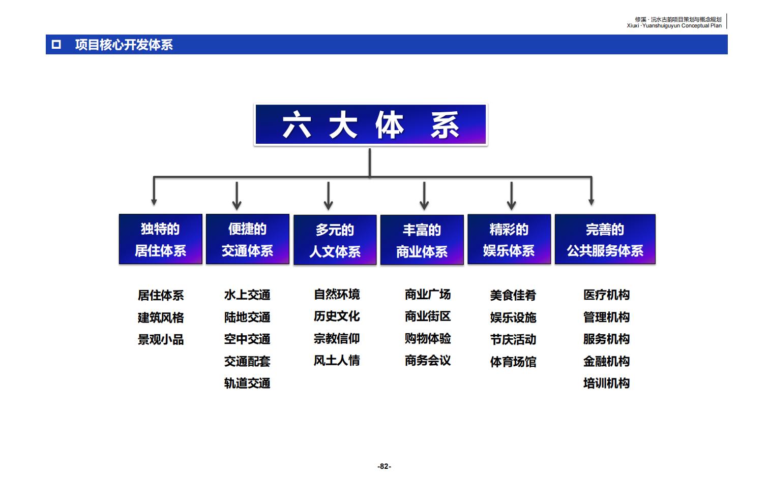图片[82]-辰溪修溪片区乡村振兴文旅项目前期策划与概念规划 - 由甫网-由甫网