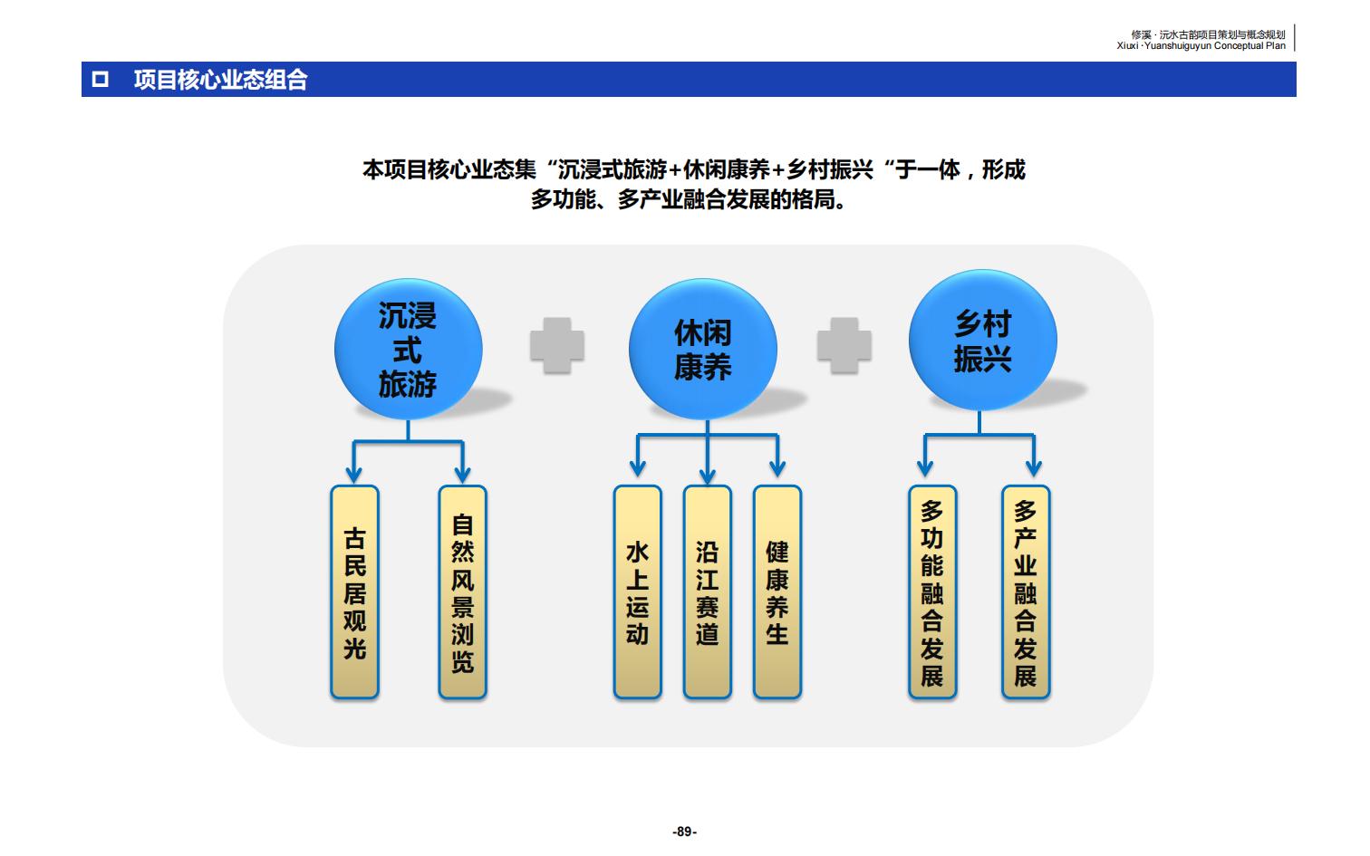 图片[89]-辰溪修溪片区乡村振兴文旅项目前期策划与概念规划 - 由甫网-由甫网