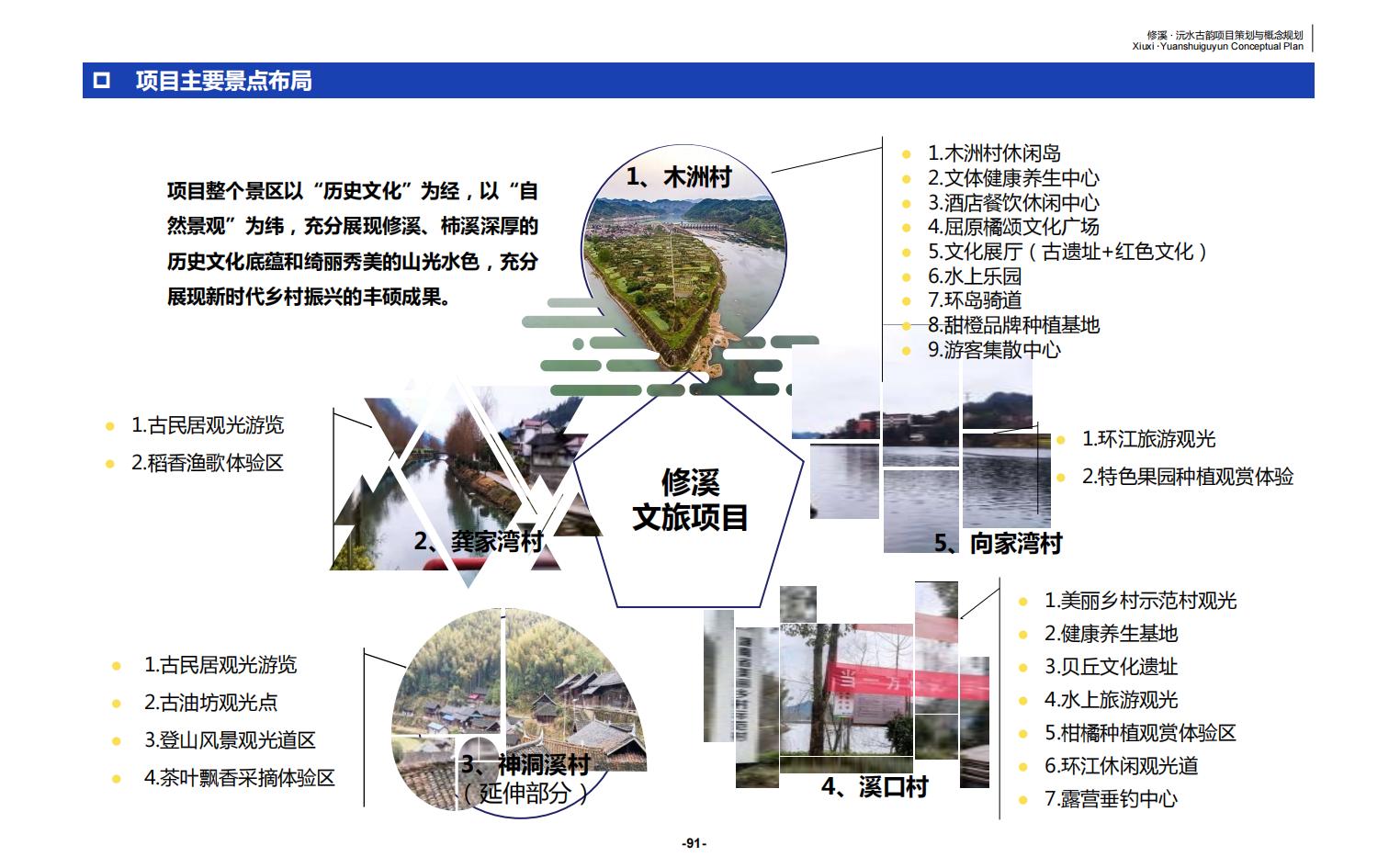 图片[91]-辰溪修溪片区乡村振兴文旅项目前期策划与概念规划 - 由甫网-由甫网