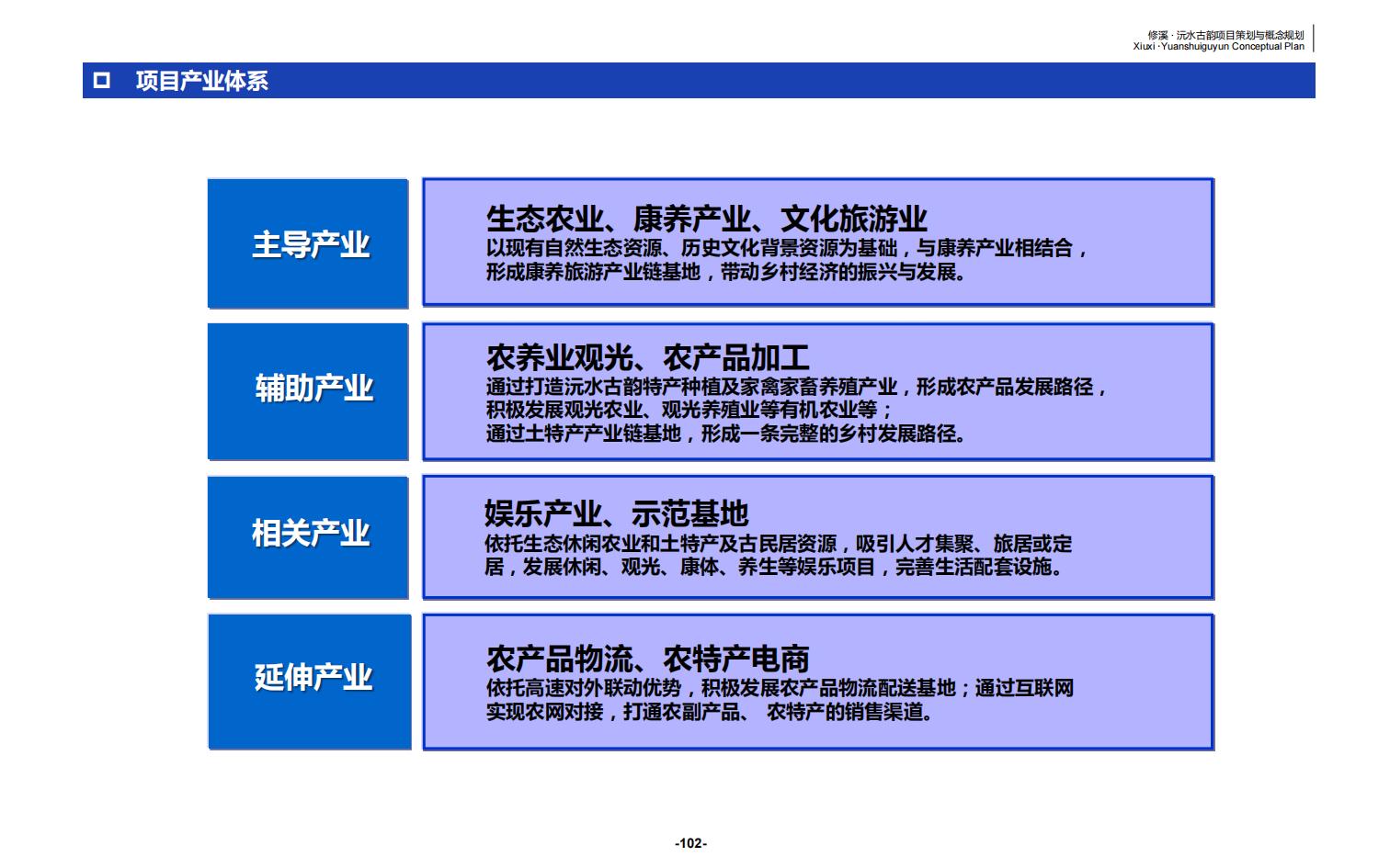 图片[102]-辰溪修溪片区乡村振兴文旅项目前期策划与概念规划 - 由甫网-由甫网