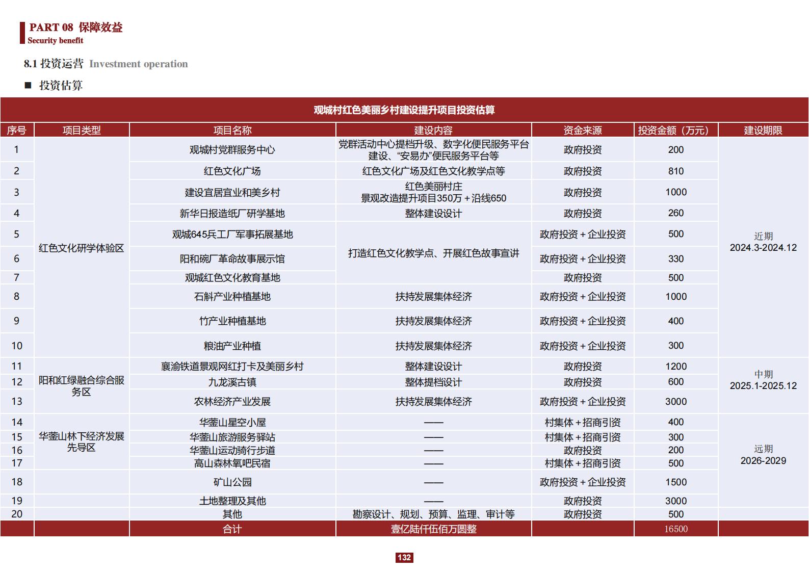 图片[132]-阳和镇观城村红色主题乡村振兴策划及规划 - 由甫网-由甫网