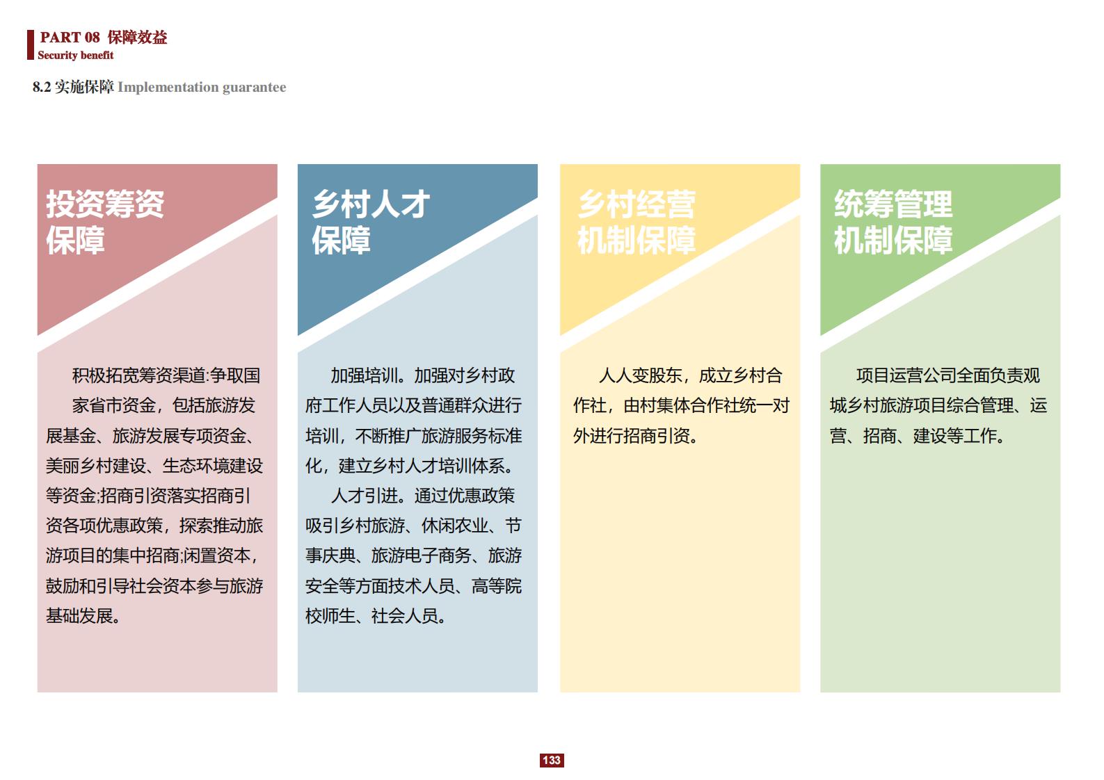 图片[133]-阳和镇观城村红色主题乡村振兴策划及规划 - 由甫网-由甫网