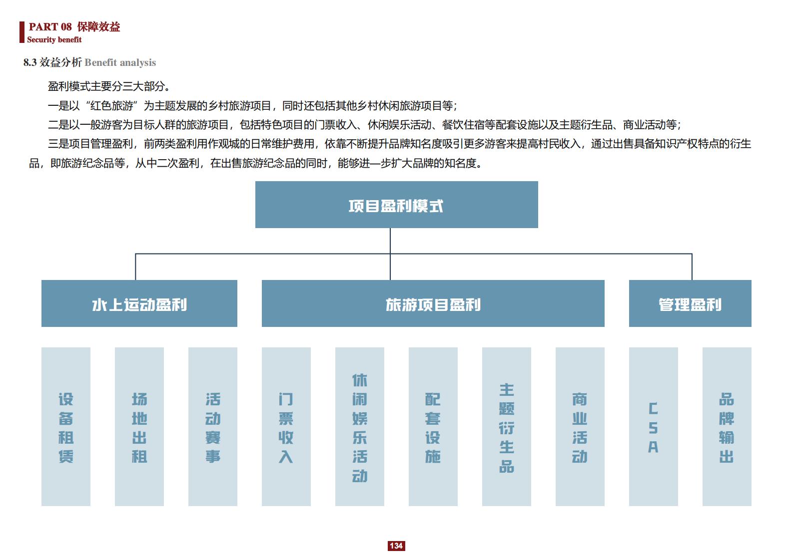 图片[134]-阳和镇观城村红色主题乡村振兴策划及规划 - 由甫网-由甫网