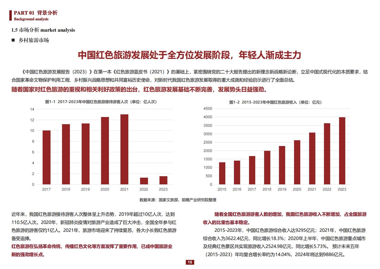 图片[15]-阳和镇观城村红色主题乡村振兴策划及规划 - 由甫网-由甫网