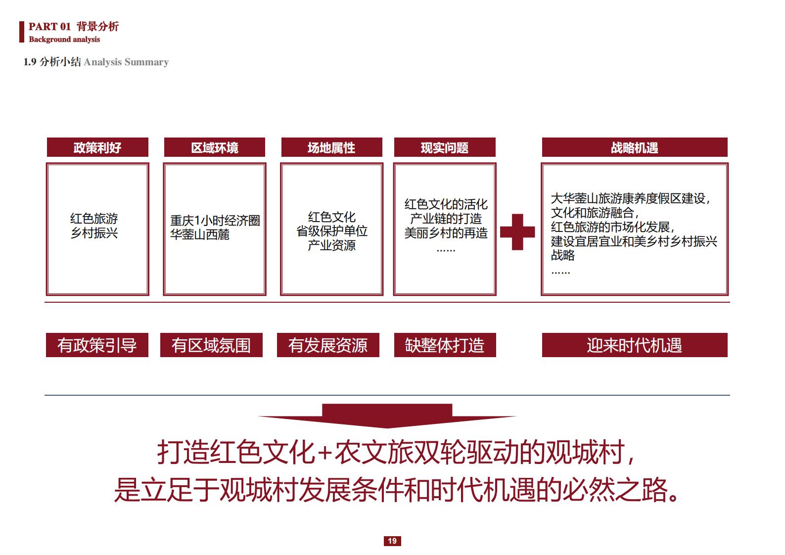 图片[19]-阳和镇观城村红色主题乡村振兴策划及规划 - 由甫网-由甫网
