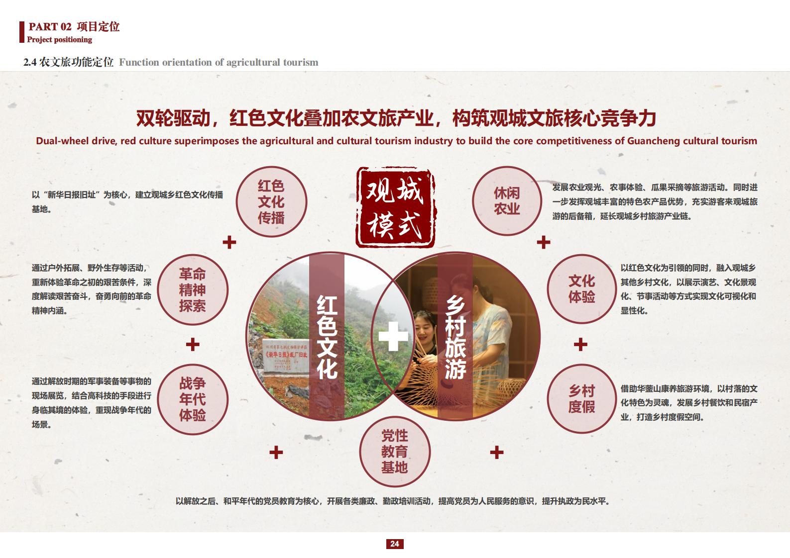 图片[24]-阳和镇观城村红色主题乡村振兴策划及规划 - 由甫网-由甫网