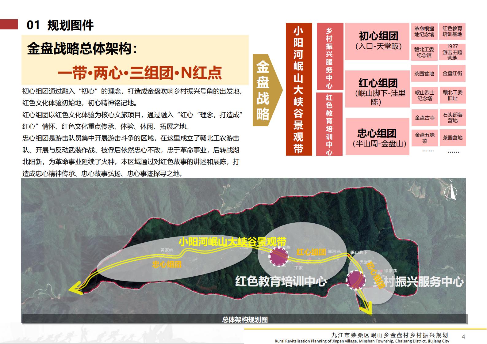 图片[3]-九江市柴桑区金盘村乡村振兴总体规划 - 由甫网-由甫网