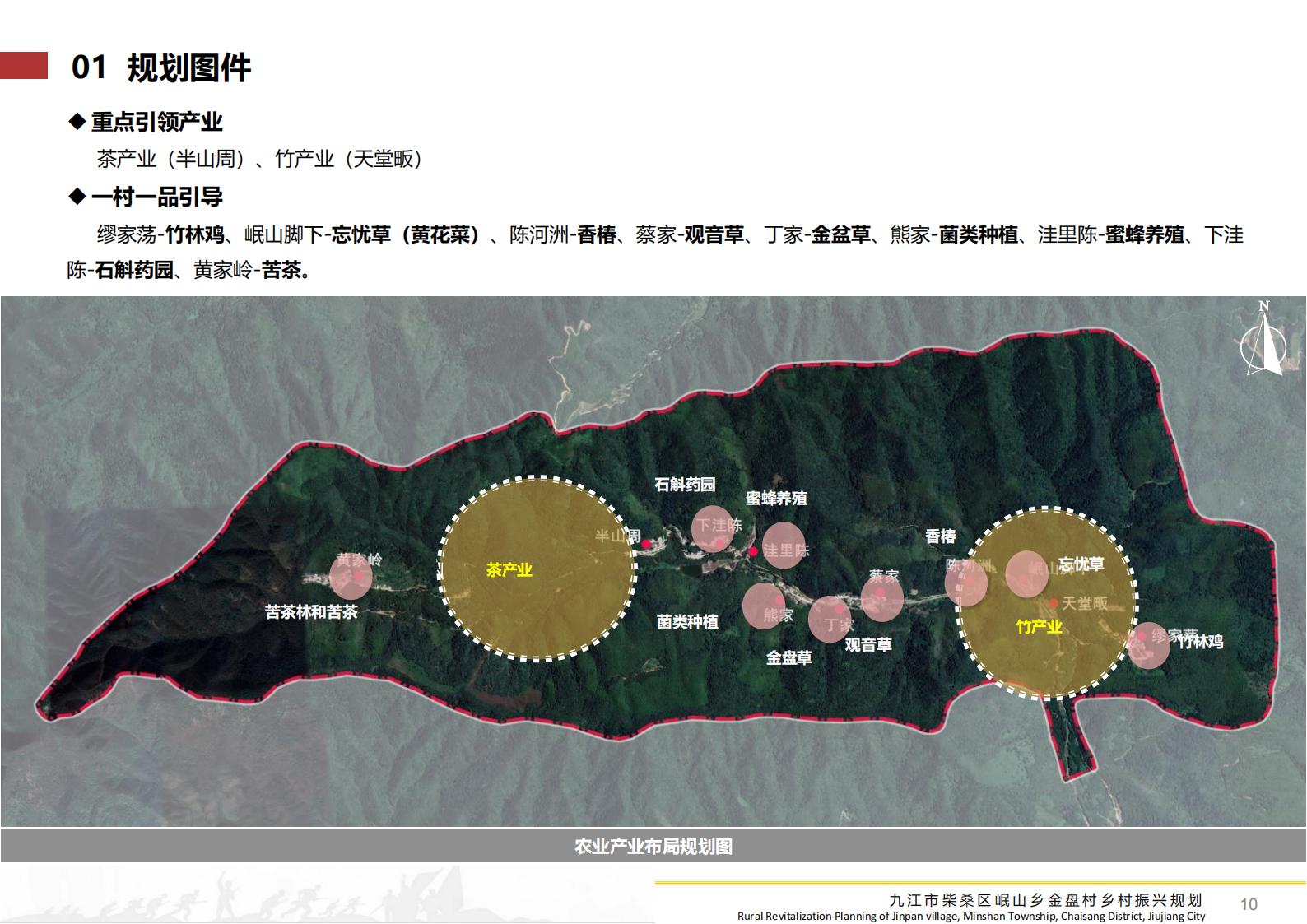 图片[9]-九江市柴桑区金盘村乡村振兴总体规划 - 由甫网-由甫网