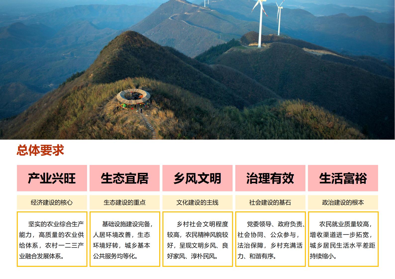 图片[134]-九江市柴桑区金盘村乡村振兴总体规划 - 由甫网-由甫网