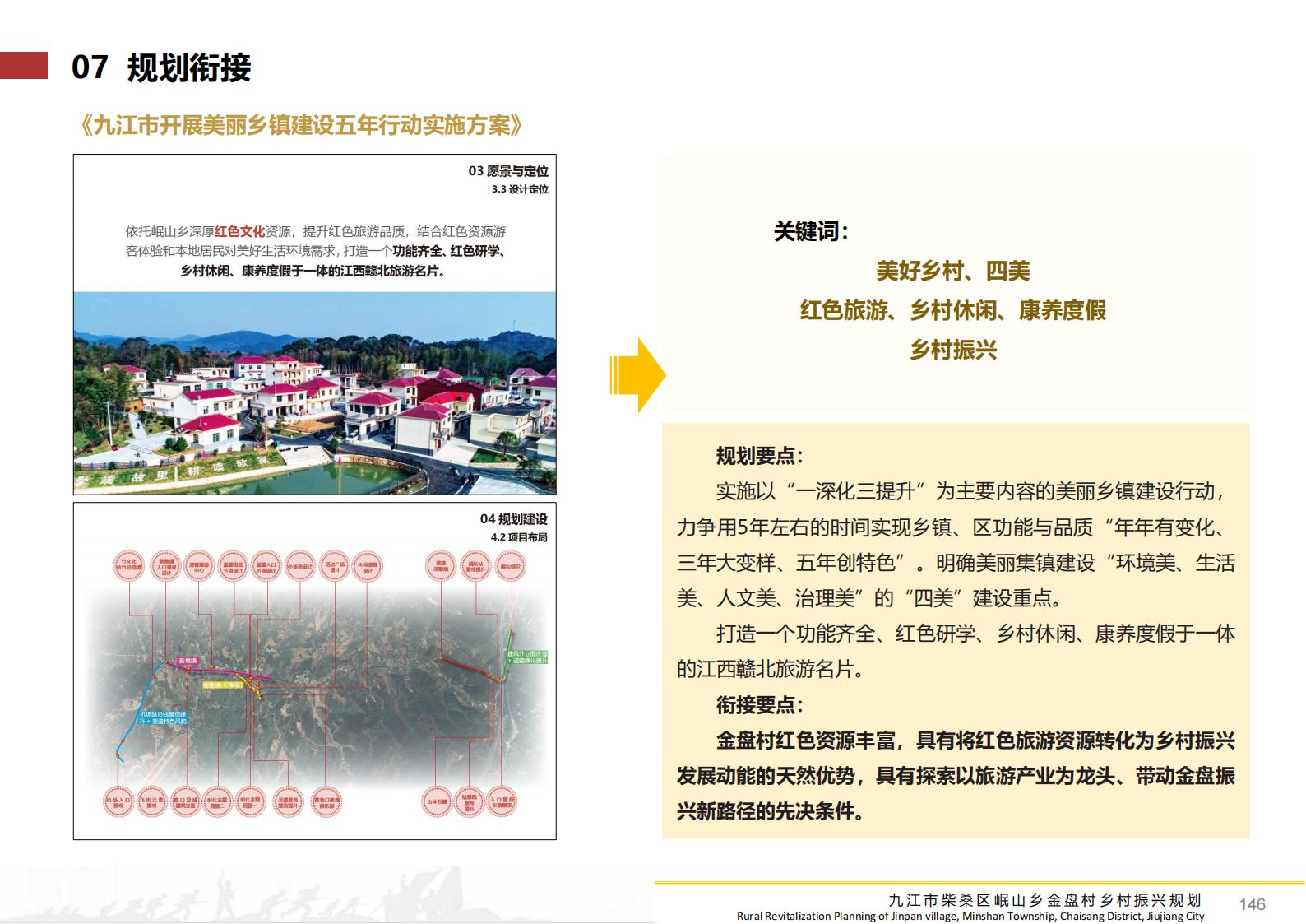 图片[145]-九江市柴桑区金盘村乡村振兴总体规划 - 由甫网-由甫网