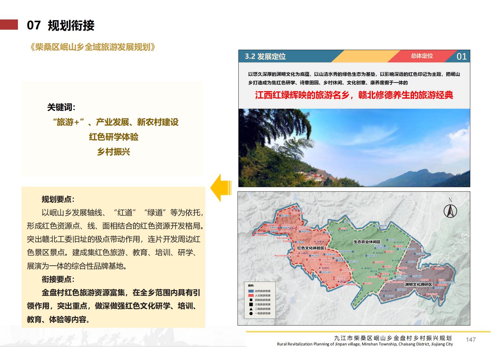 图片[146]-九江市柴桑区金盘村乡村振兴总体规划 - 由甫网-由甫网