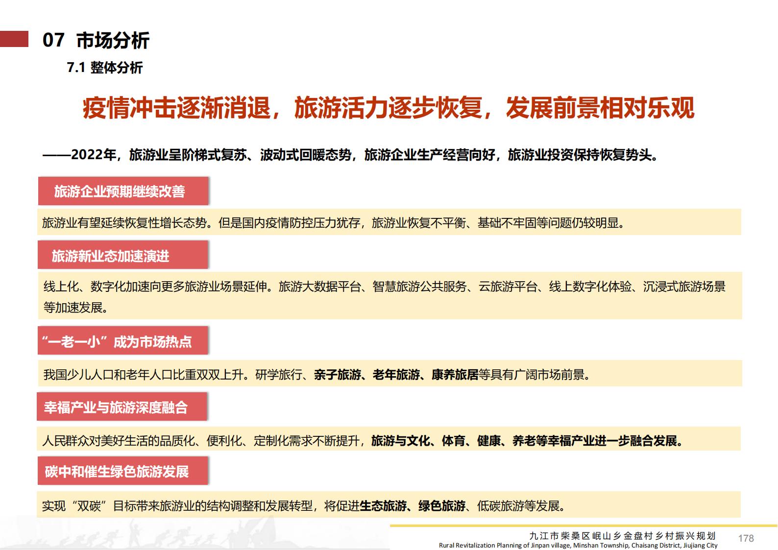 图片[177]-九江市柴桑区金盘村乡村振兴总体规划 - 由甫网-由甫网