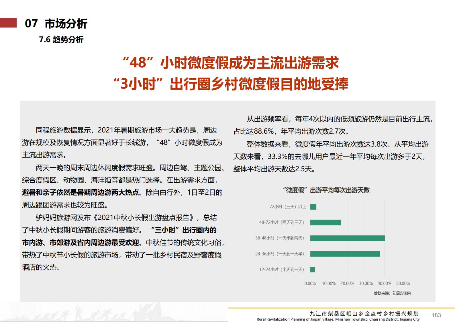 图片[182]-九江市柴桑区金盘村乡村振兴总体规划 - 由甫网-由甫网