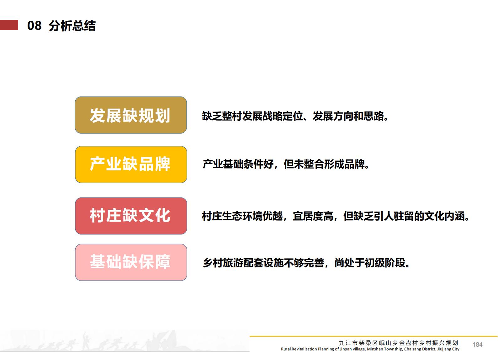 图片[183]-九江市柴桑区金盘村乡村振兴总体规划 - 由甫网-由甫网
