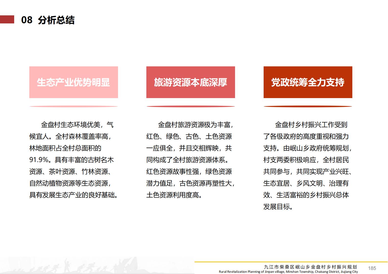 图片[184]-九江市柴桑区金盘村乡村振兴总体规划 - 由甫网-由甫网