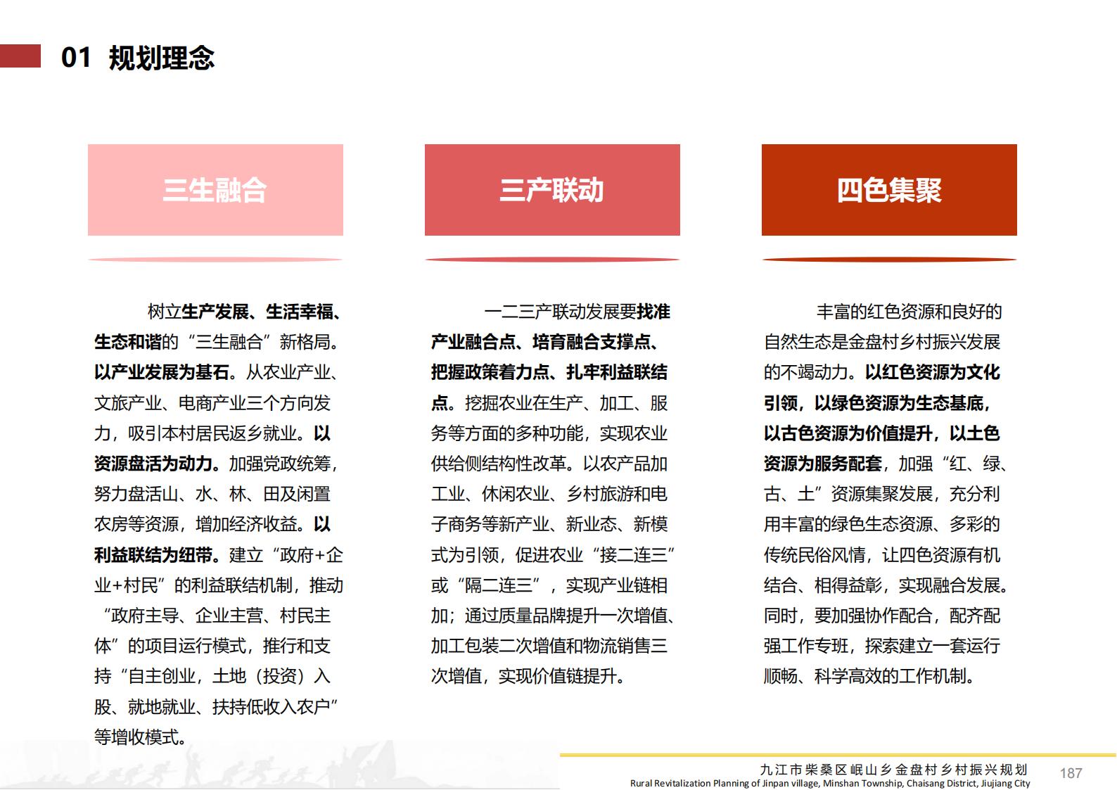 图片[186]-九江市柴桑区金盘村乡村振兴总体规划 - 由甫网-由甫网