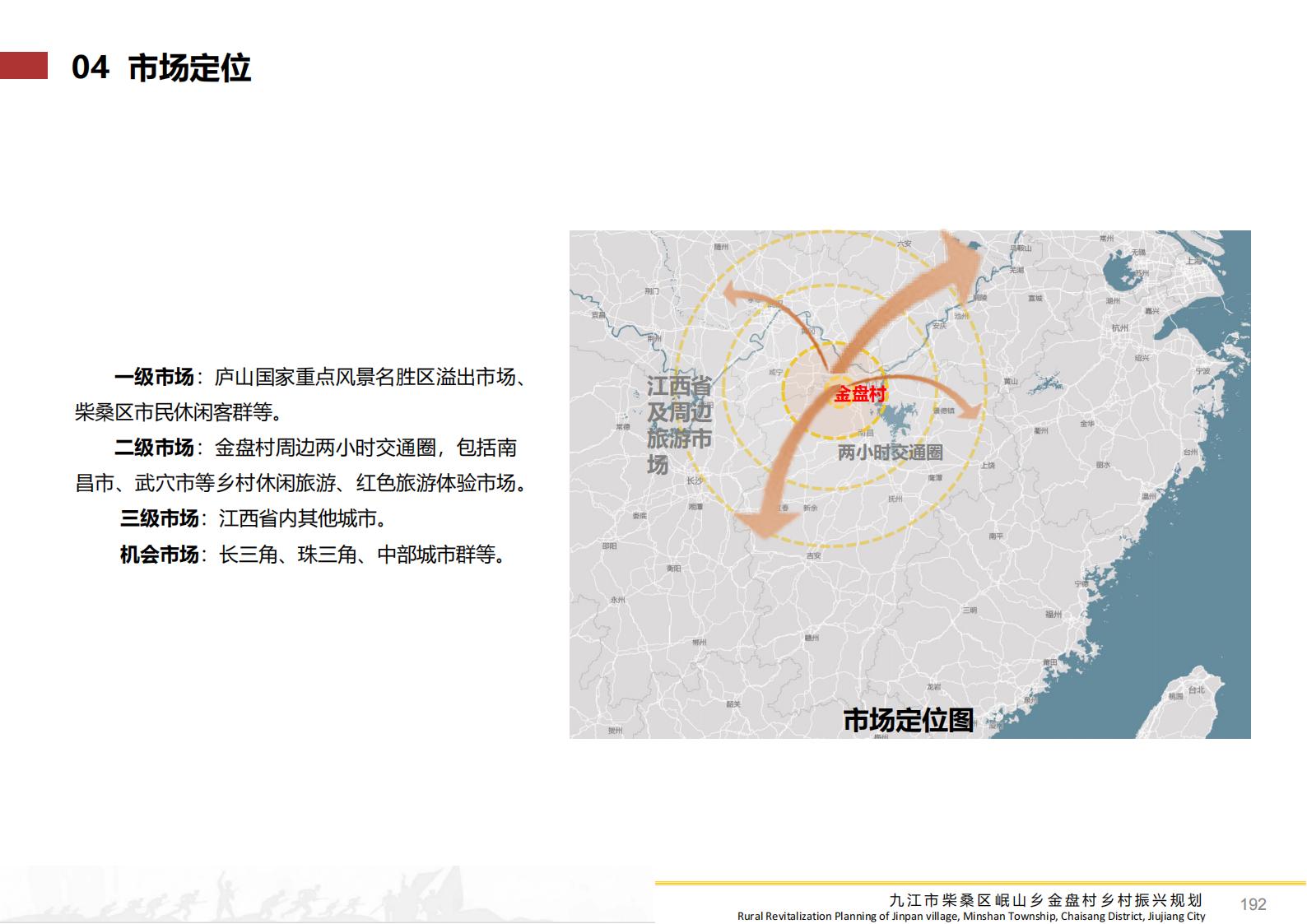 图片[191]-九江市柴桑区金盘村乡村振兴总体规划 - 由甫网-由甫网