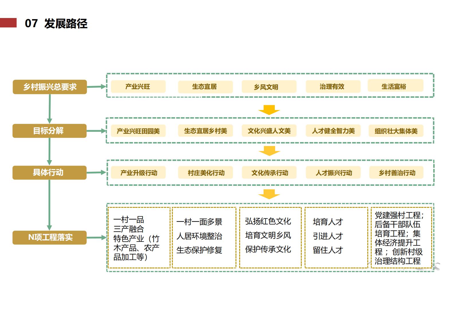 图片[197]-九江市柴桑区金盘村乡村振兴总体规划 - 由甫网-由甫网