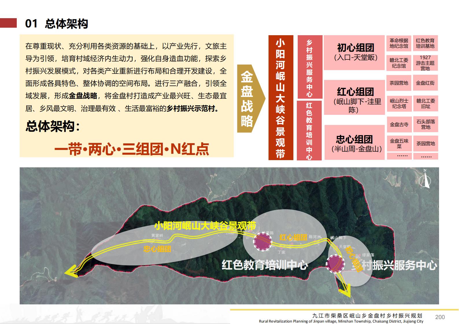 图片[199]-九江市柴桑区金盘村乡村振兴总体规划 - 由甫网-由甫网
