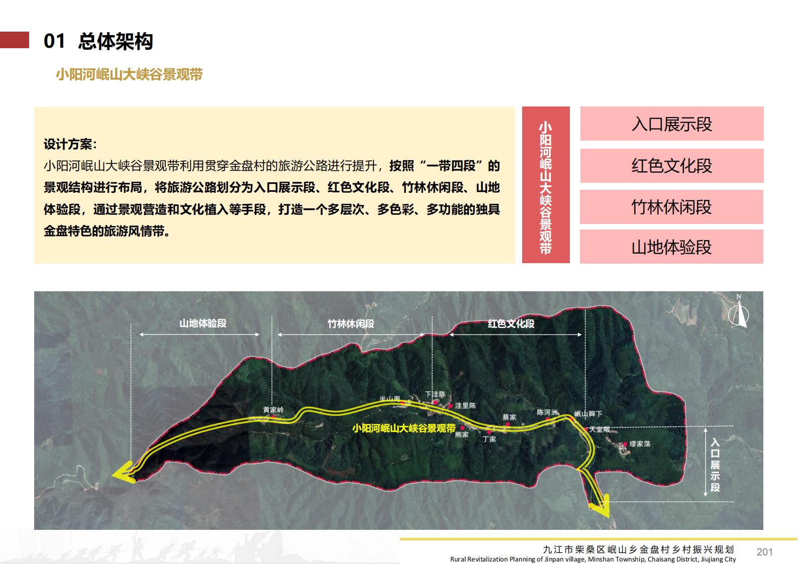 图片[200]-九江市柴桑区金盘村乡村振兴总体规划 - 由甫网-由甫网