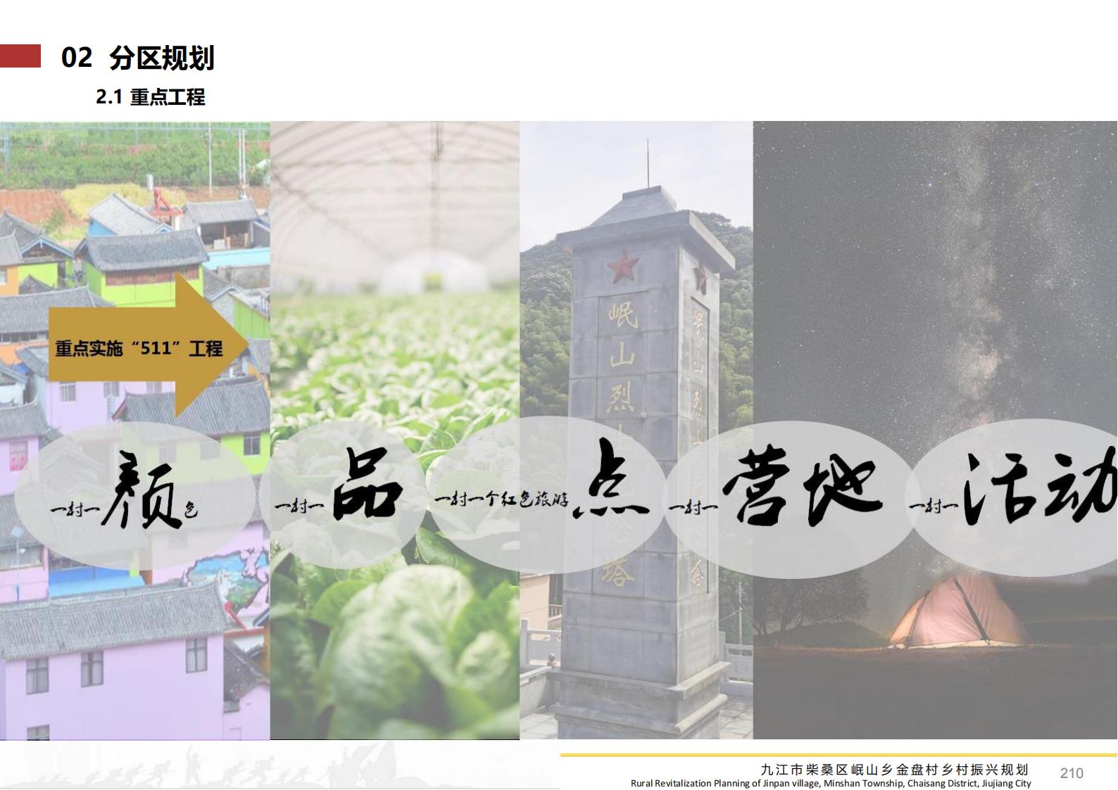 图片[209]-九江市柴桑区金盘村乡村振兴总体规划 - 由甫网-由甫网